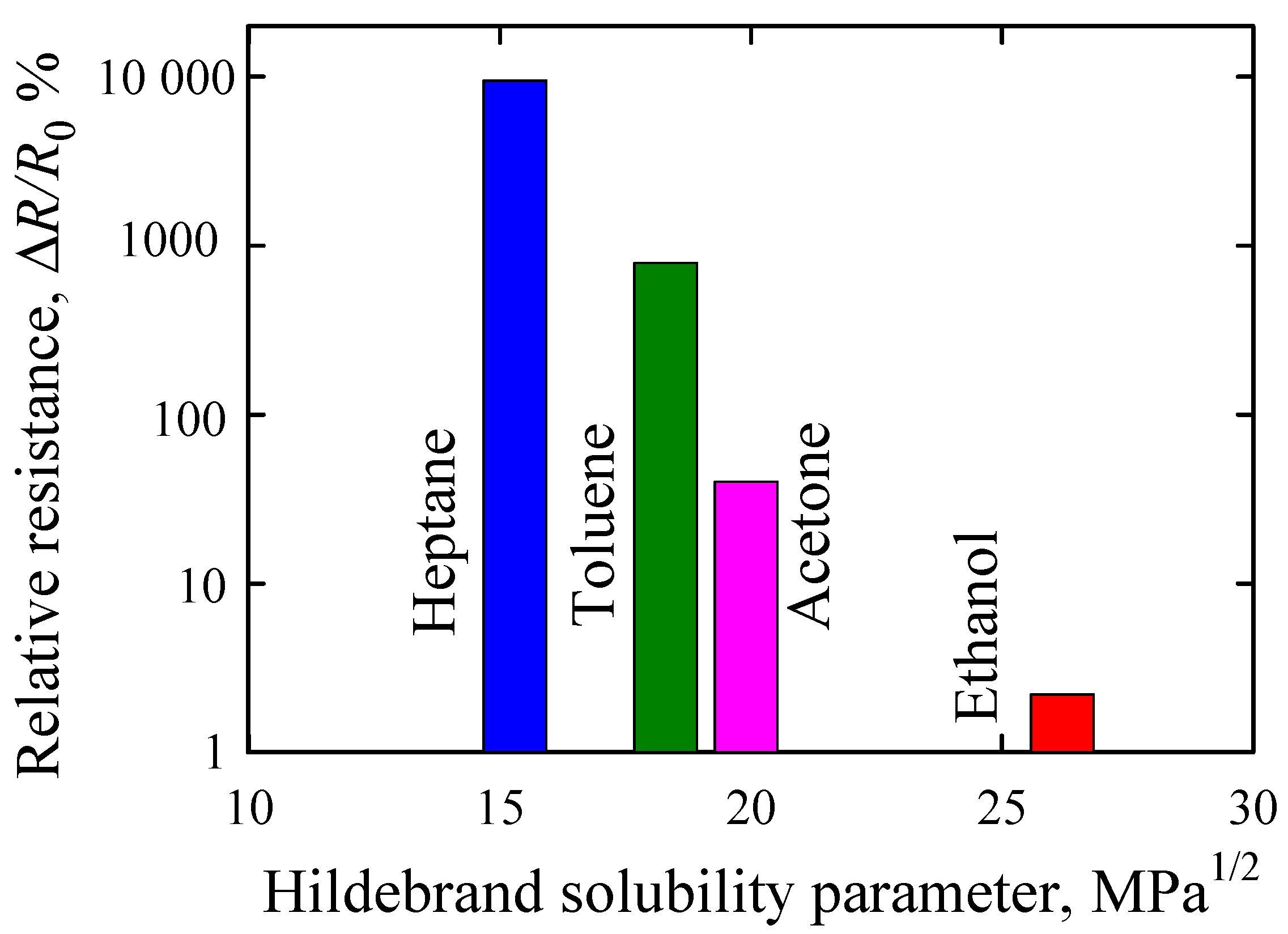 Sensors 21 00298 g007