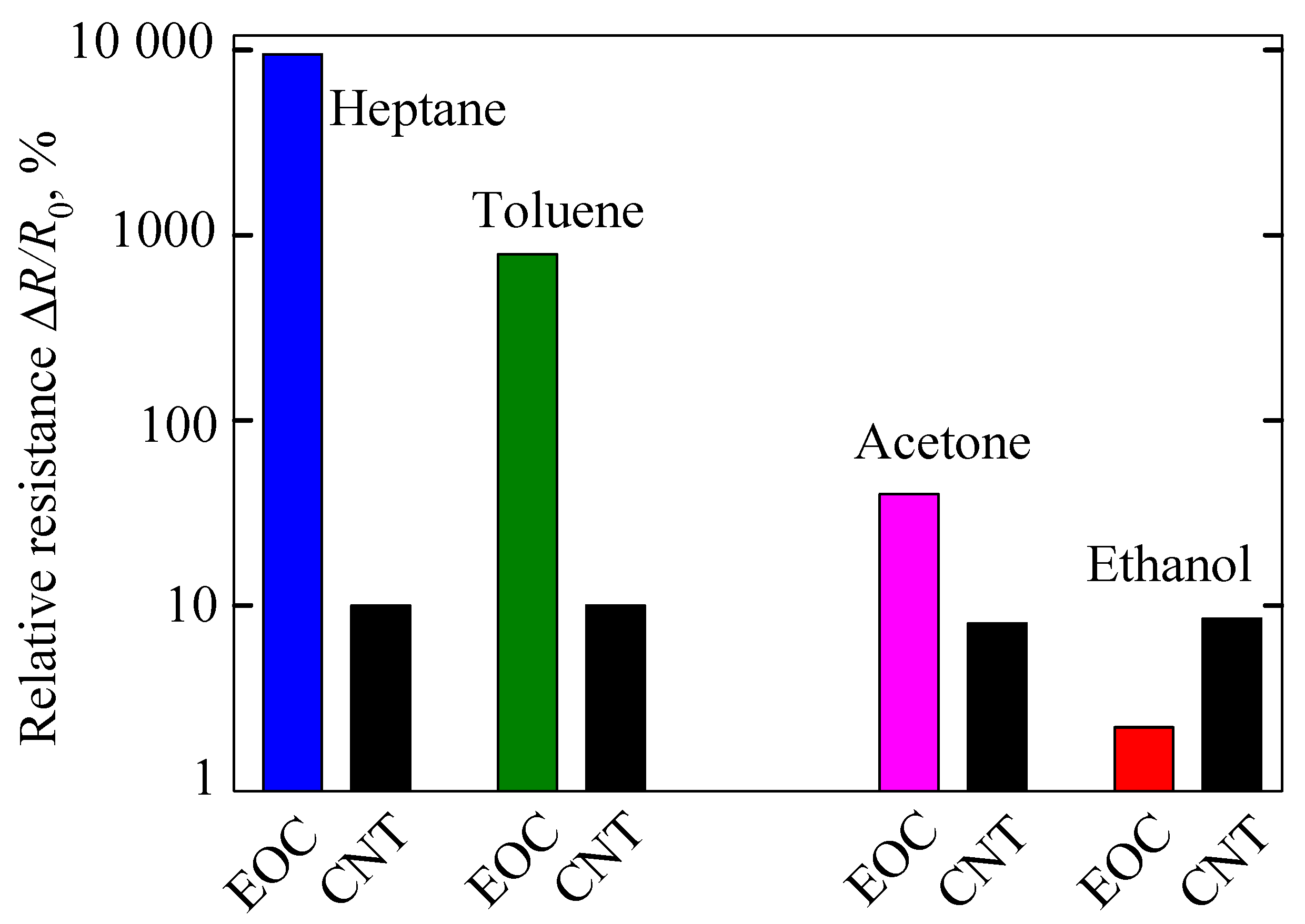 Sensors 21 00298 g008