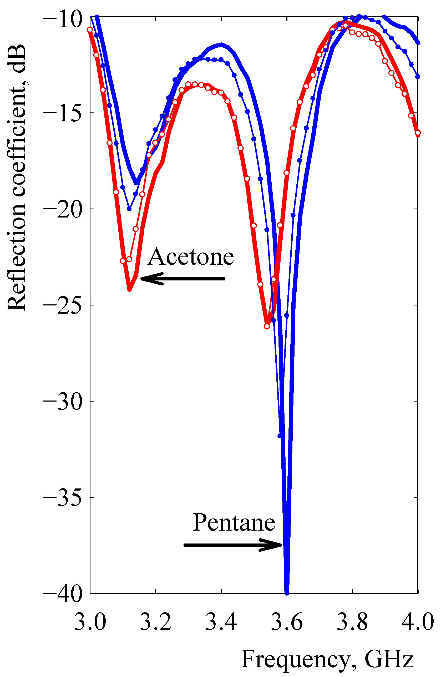 Sensors 21 00298 g012