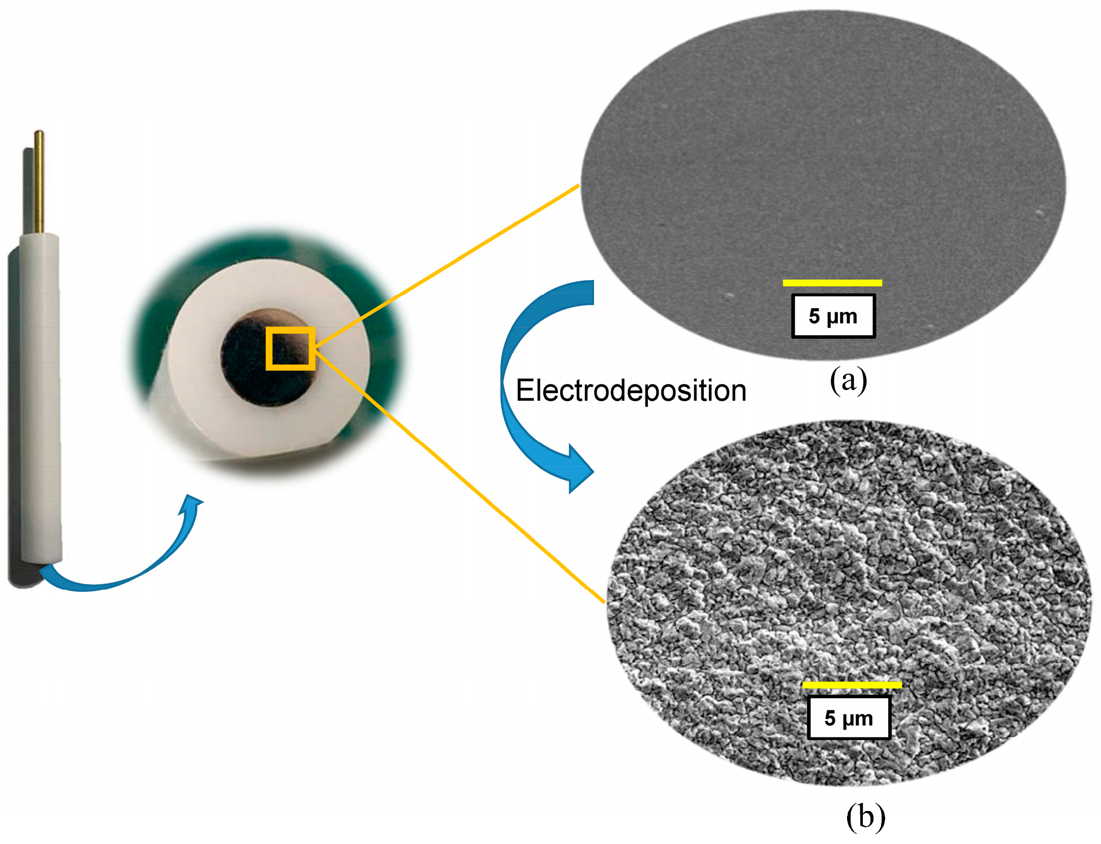 Sensors 21 00299 g003