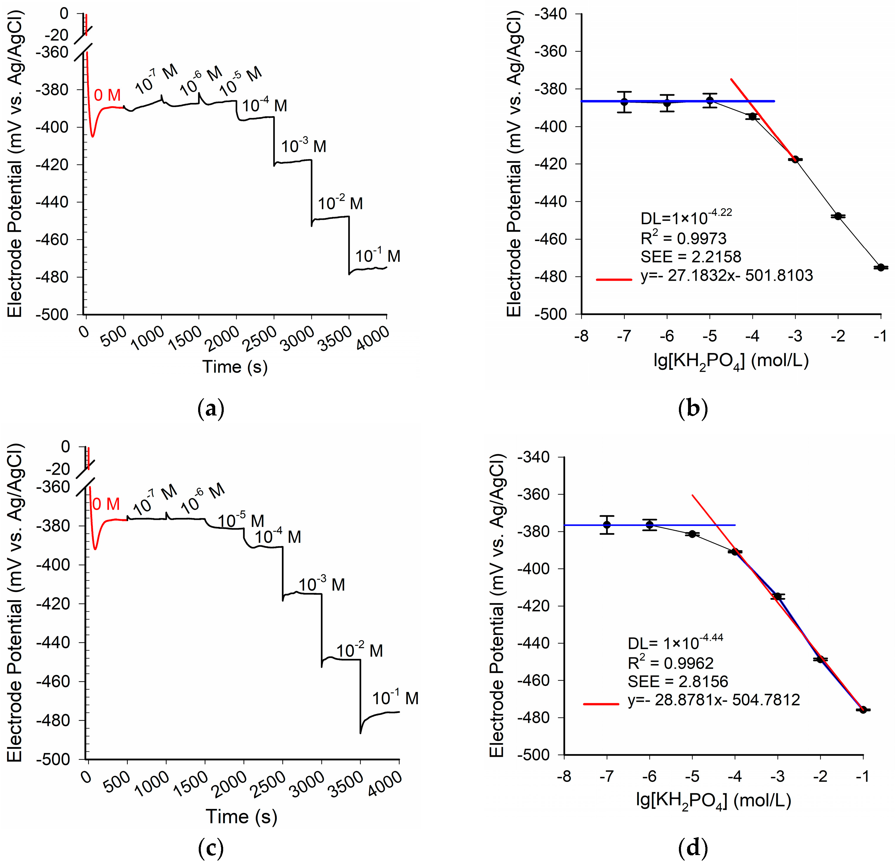 Sensors 21 00299 g004