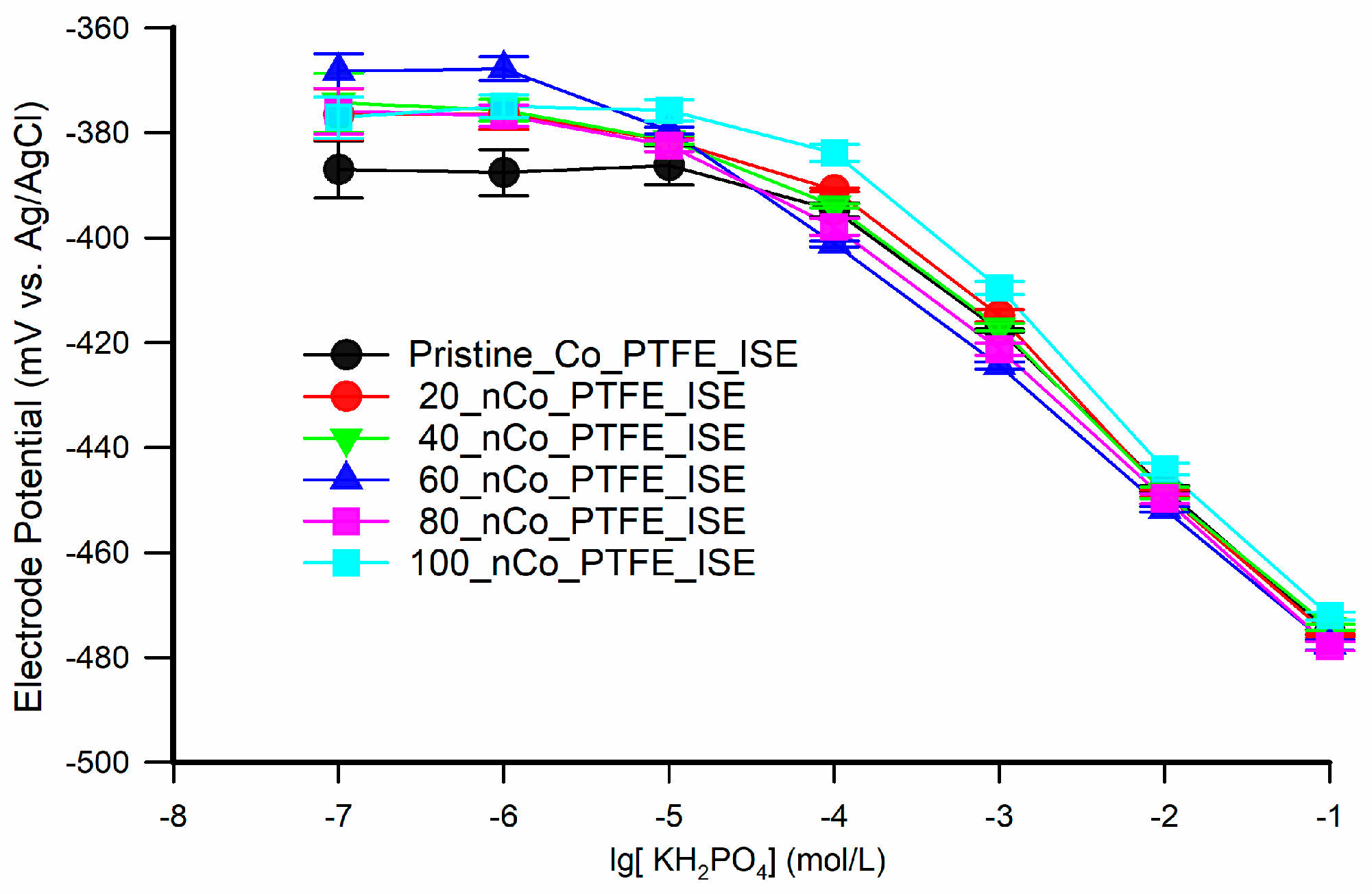 Sensors 21 00299 g005
