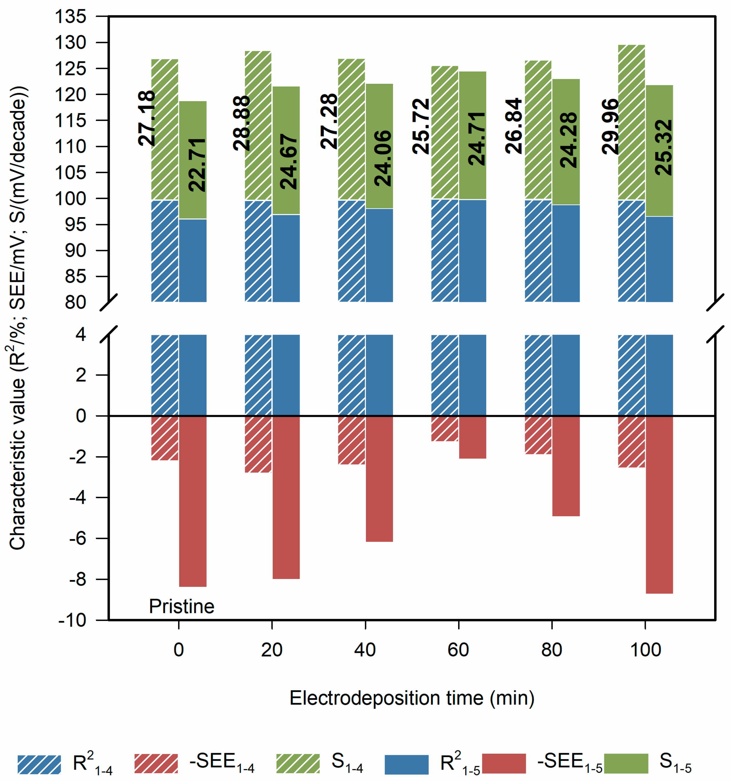 Sensors 21 00299 g006