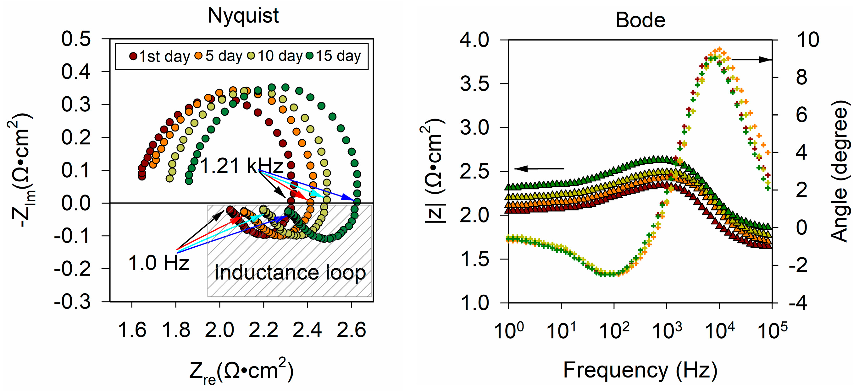Sensors 21 00299 g008