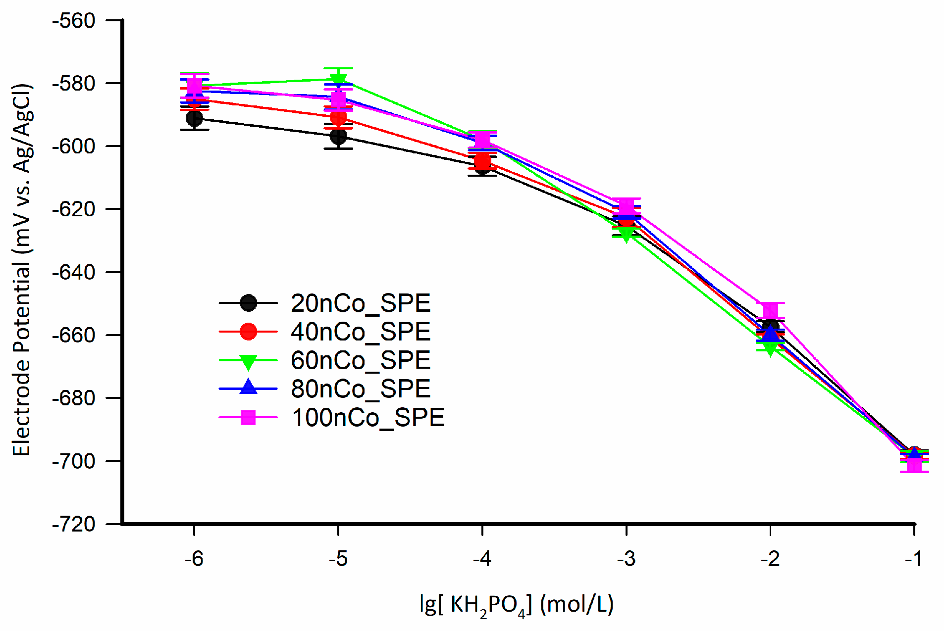 Sensors 21 00299 g010