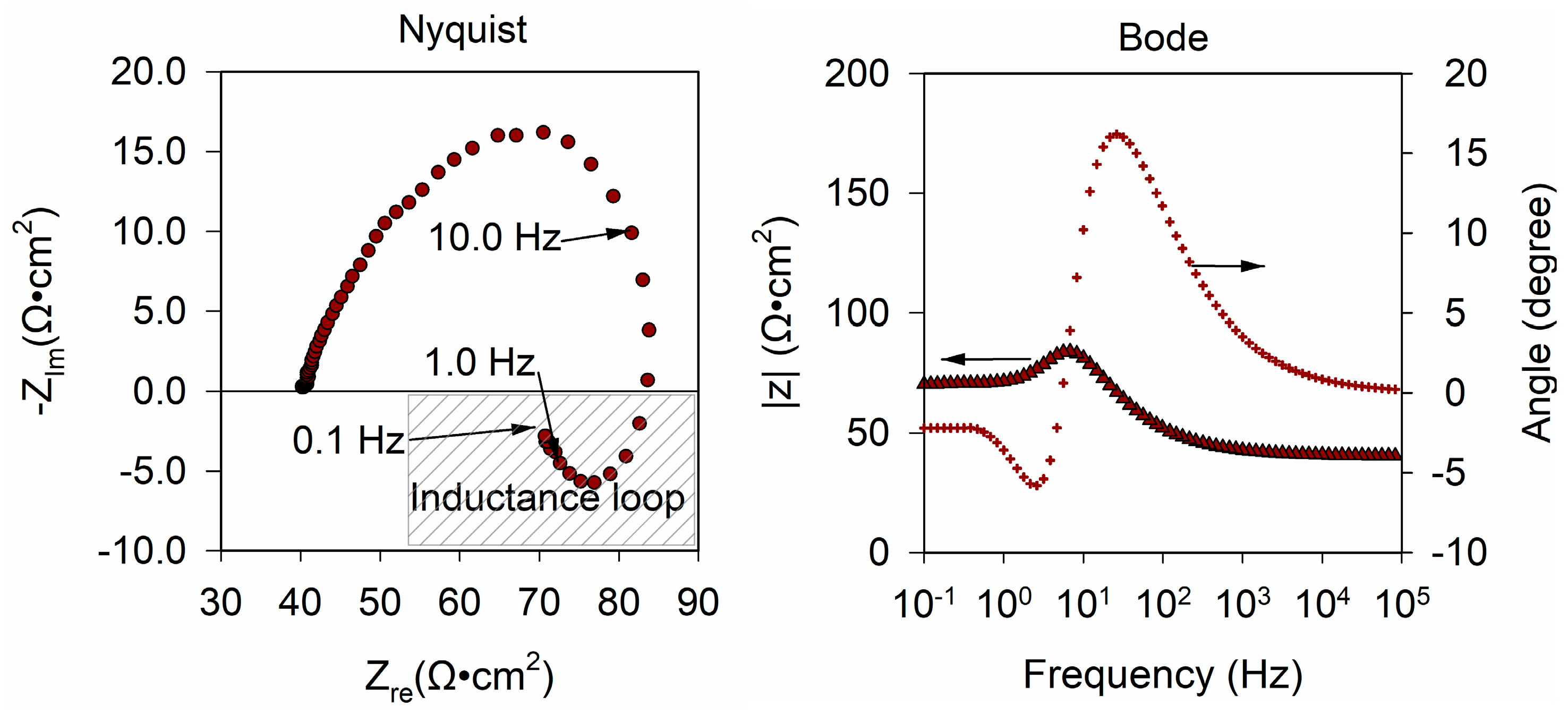 Sensors 21 00299 g011