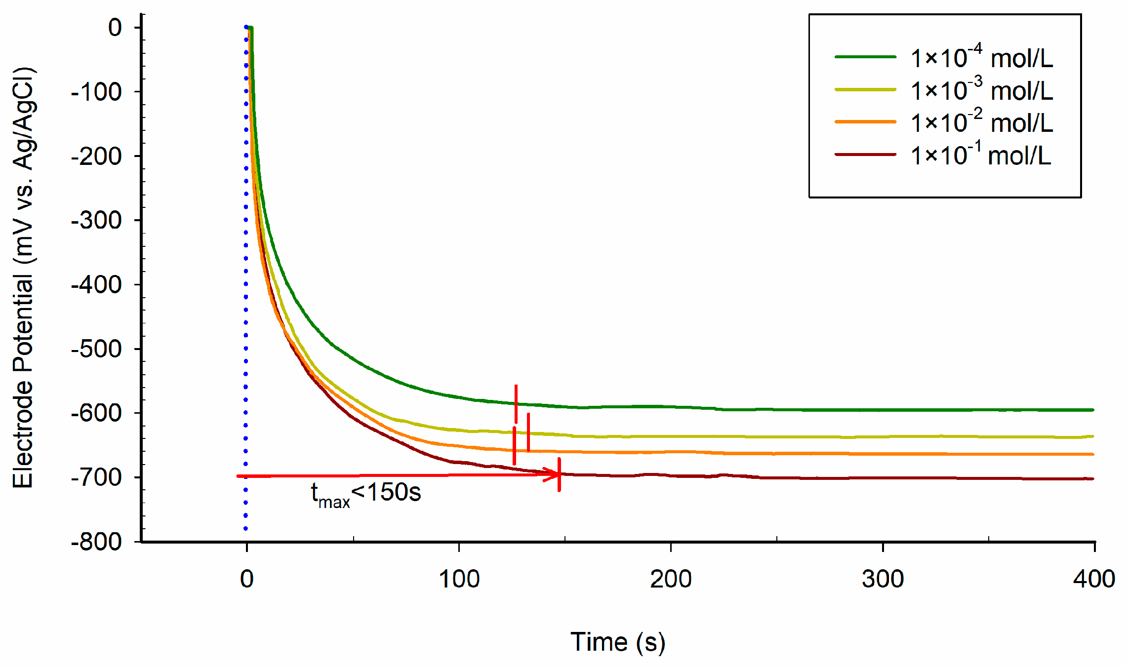 Sensors 21 00299 g013
