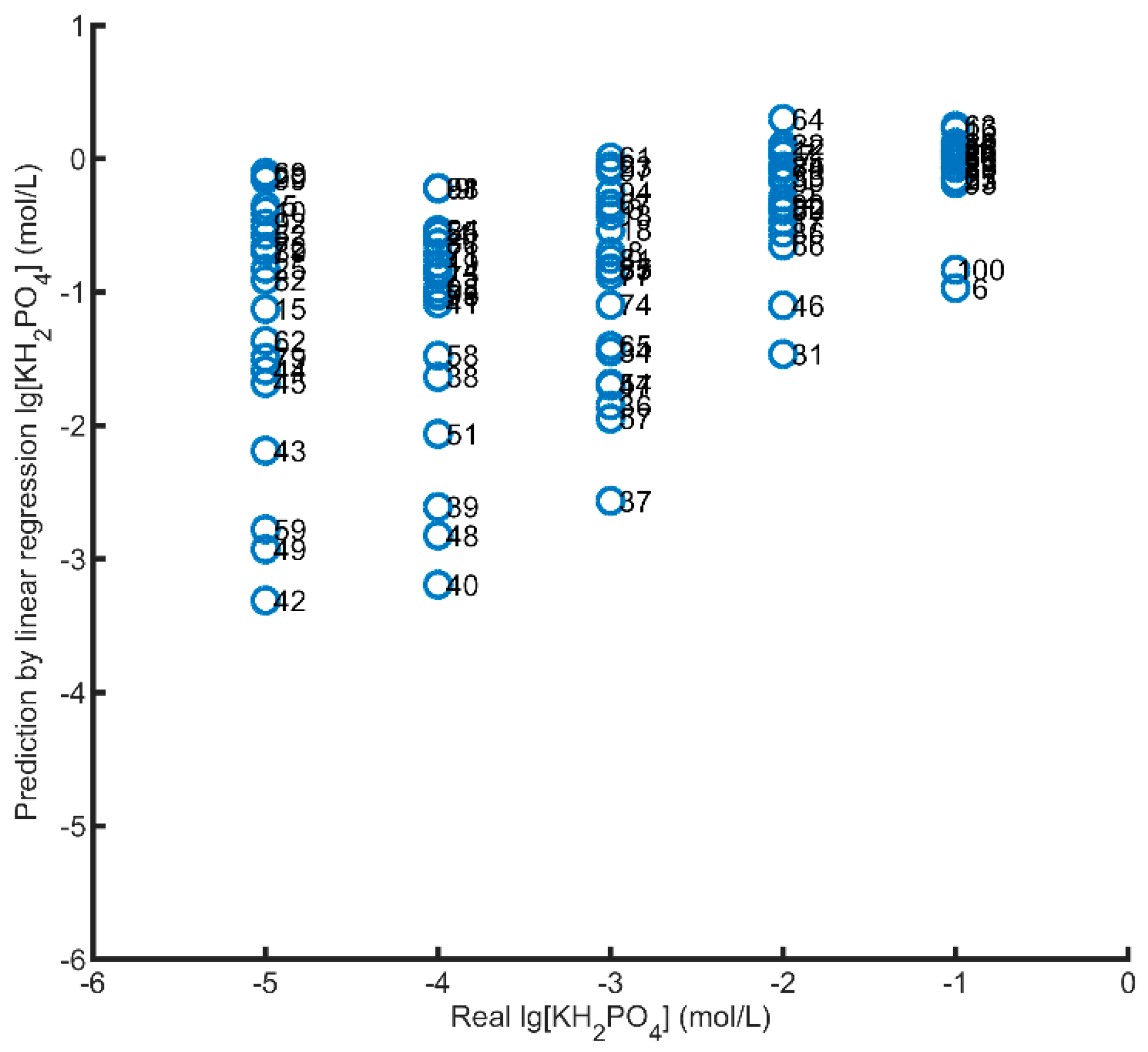 Sensors 21 00299 g015