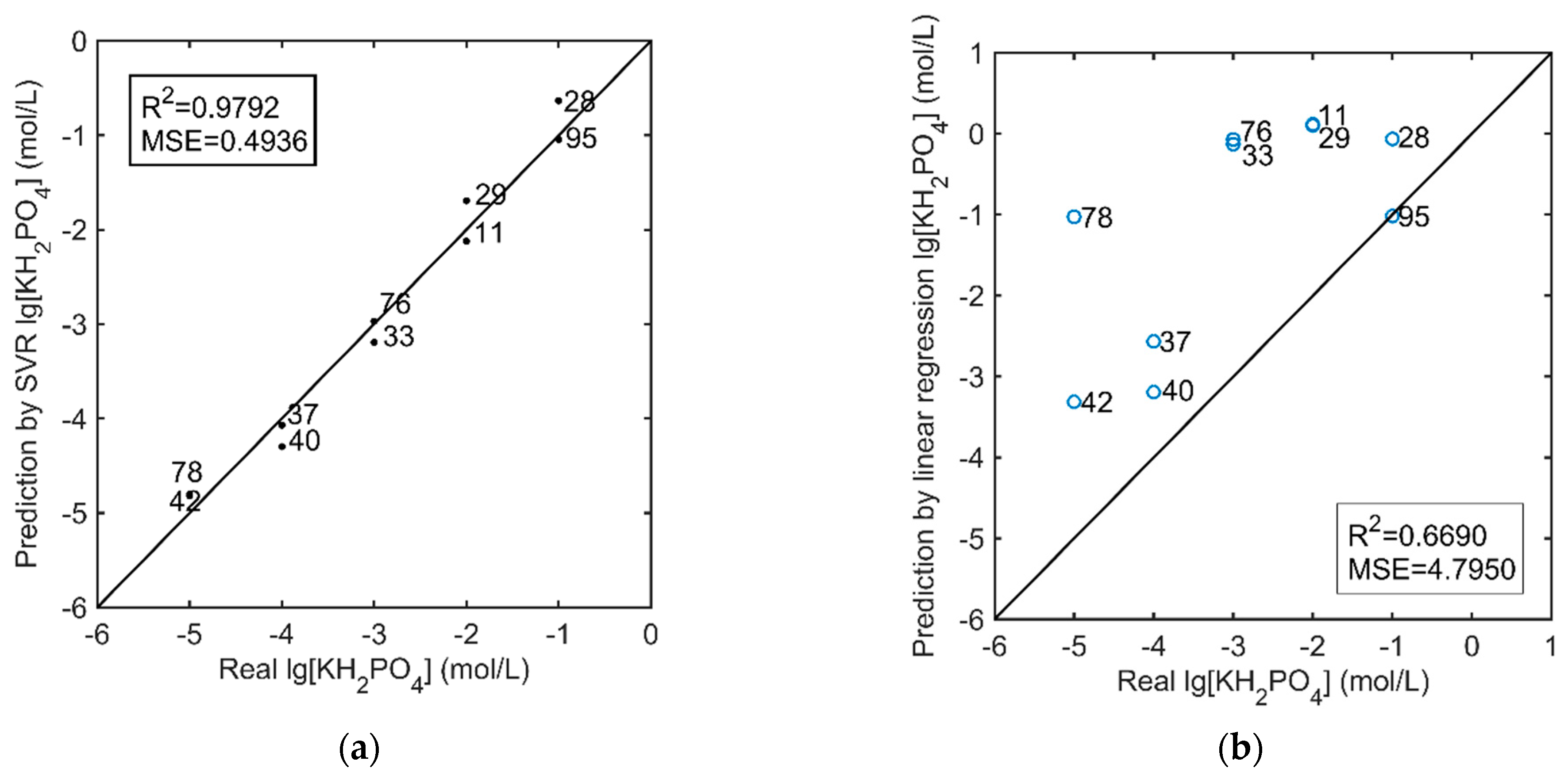 Sensors 21 00299 g017