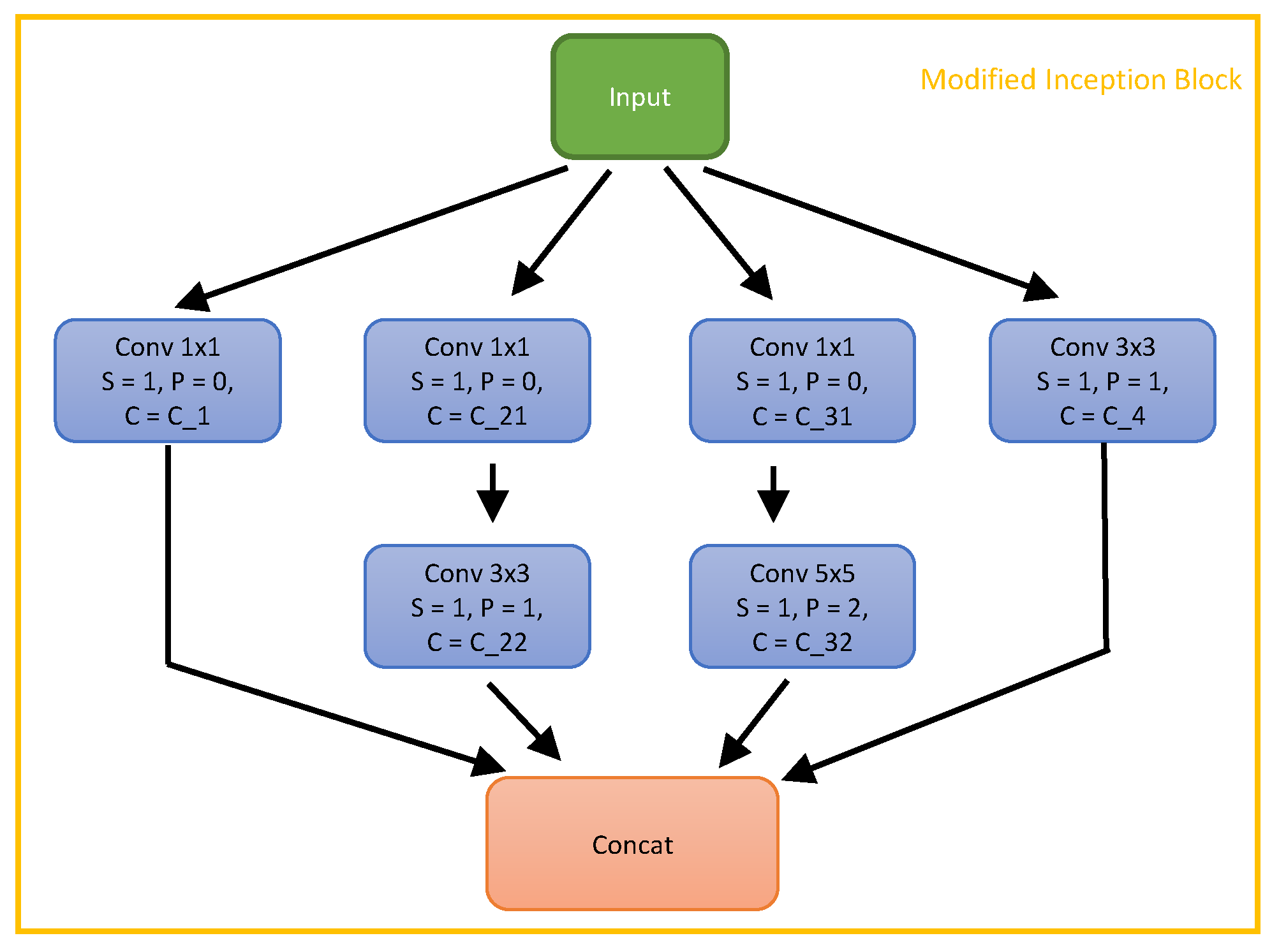 Sensors 21 00300 g002