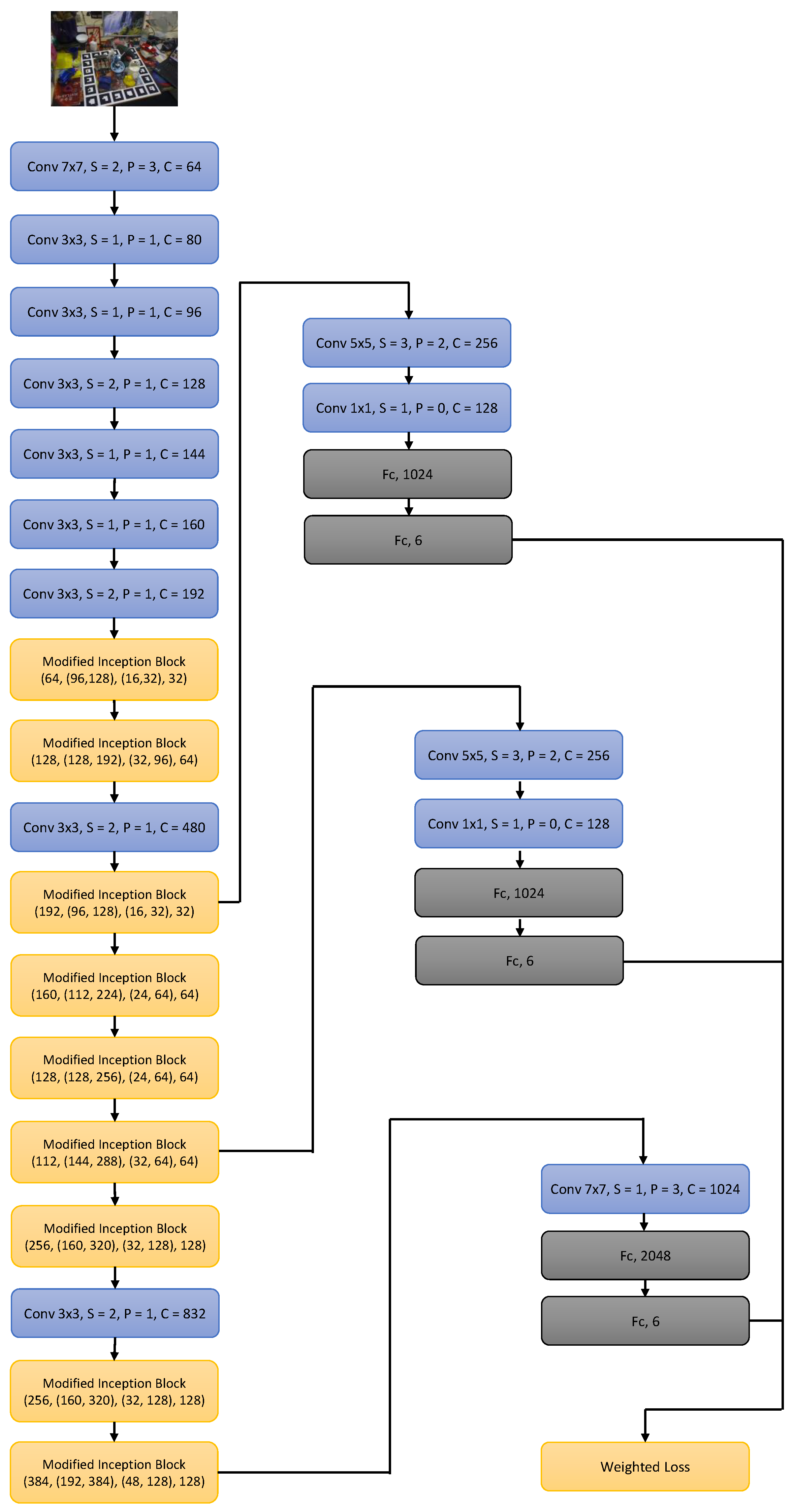 Sensors 21 00300 g003