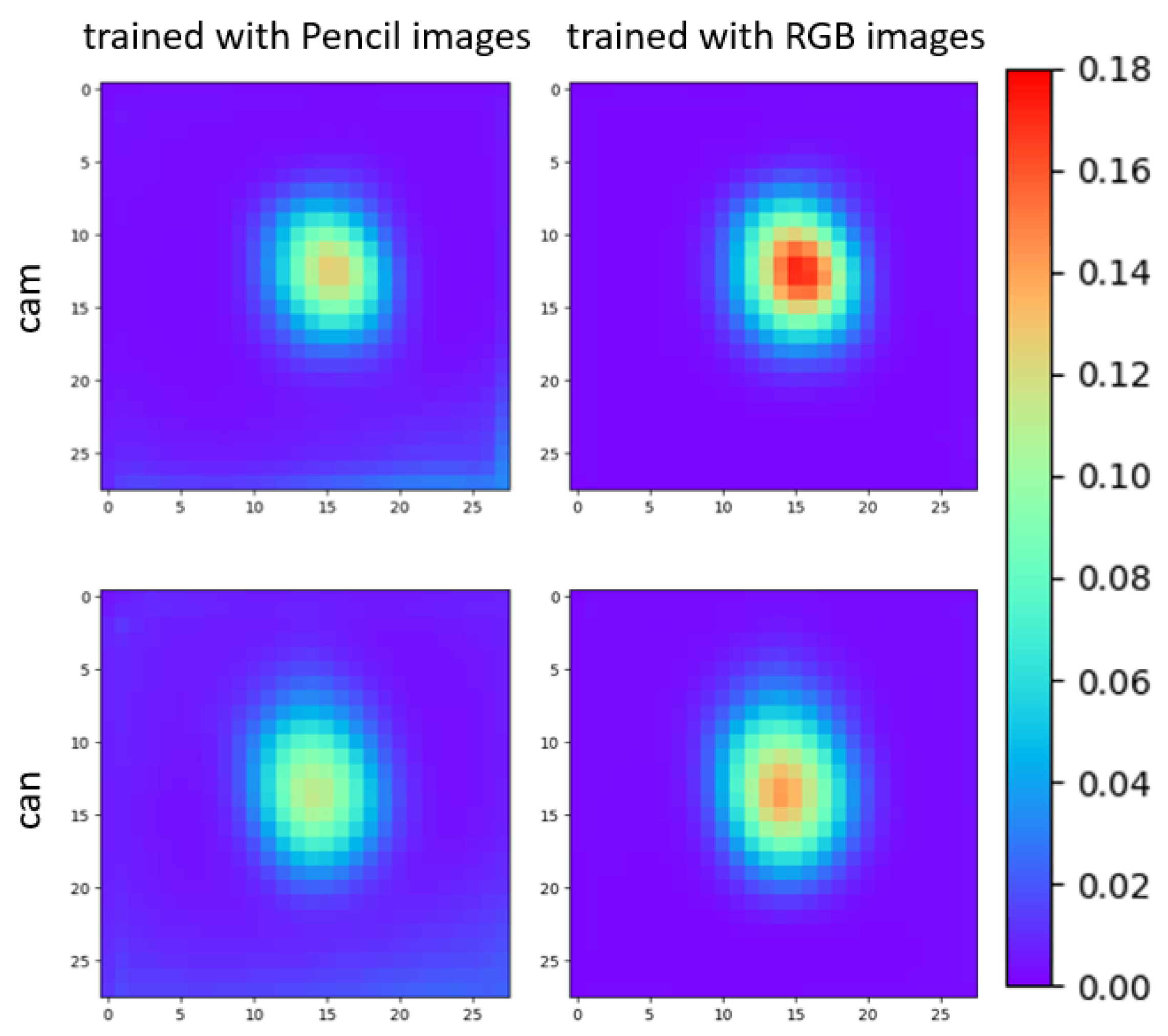 Sensors 21 00300 g006