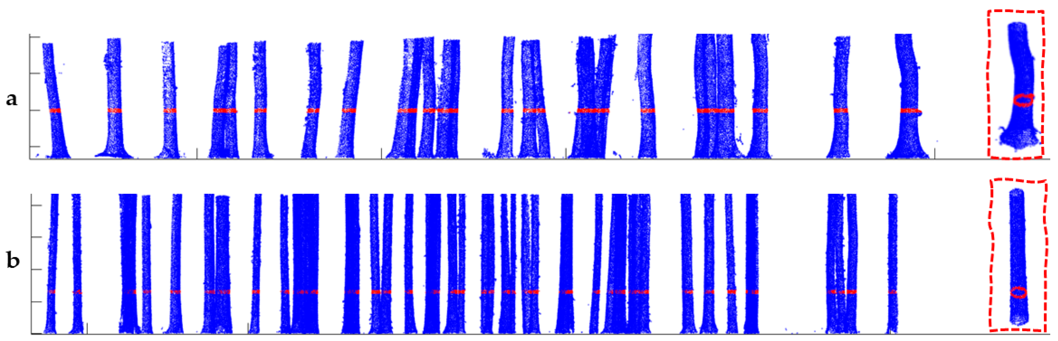 Sensors 21 00301 g003