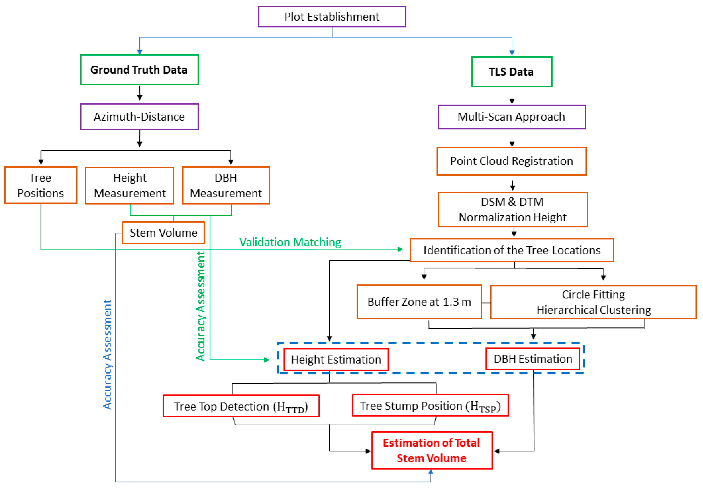 Sensors 21 00301 g004