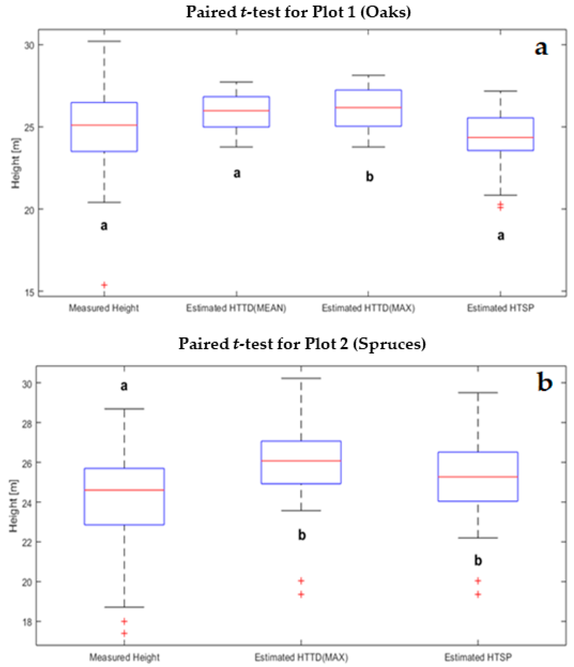 Sensors 21 00301 g005