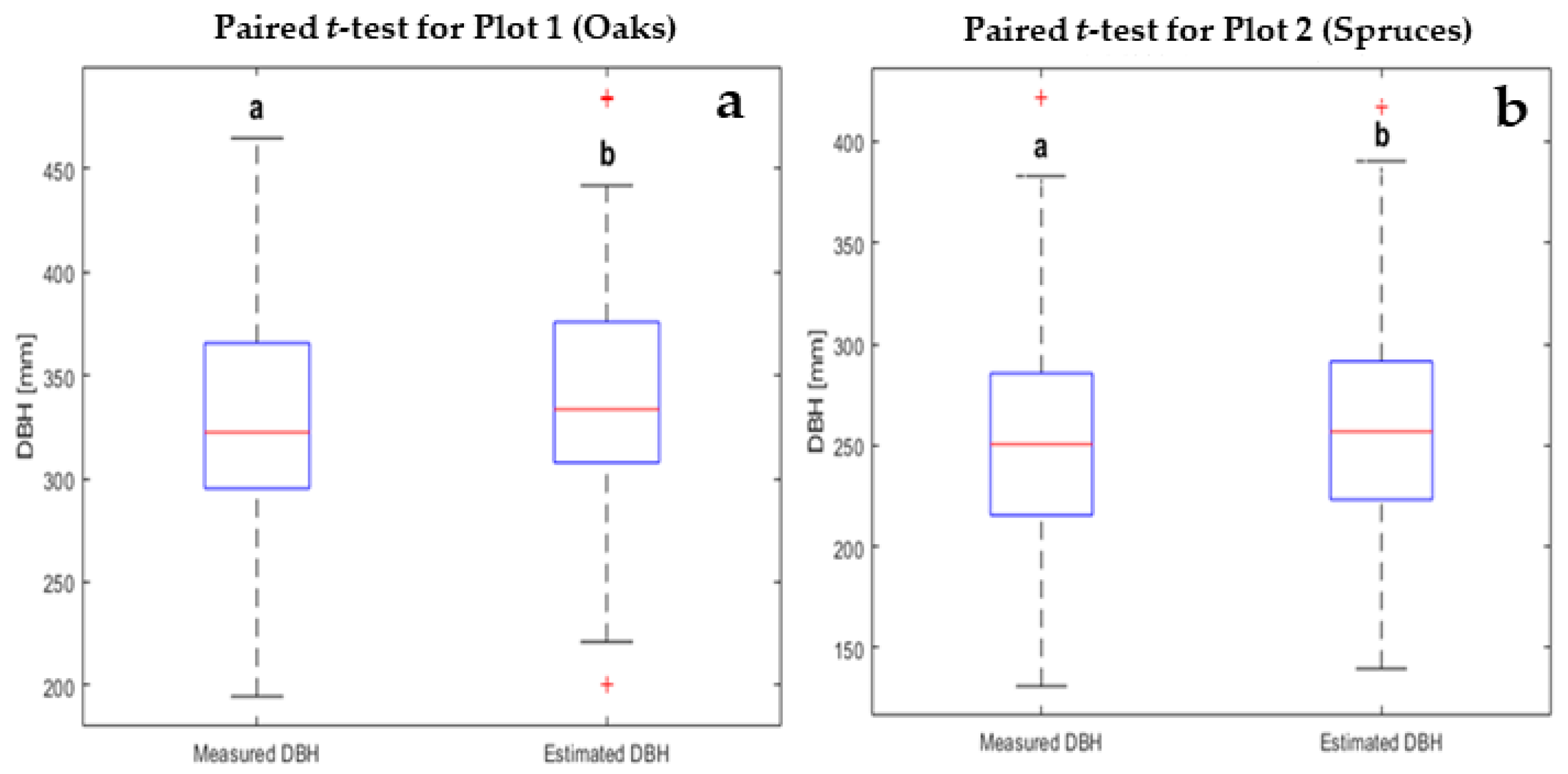 Sensors 21 00301 g009