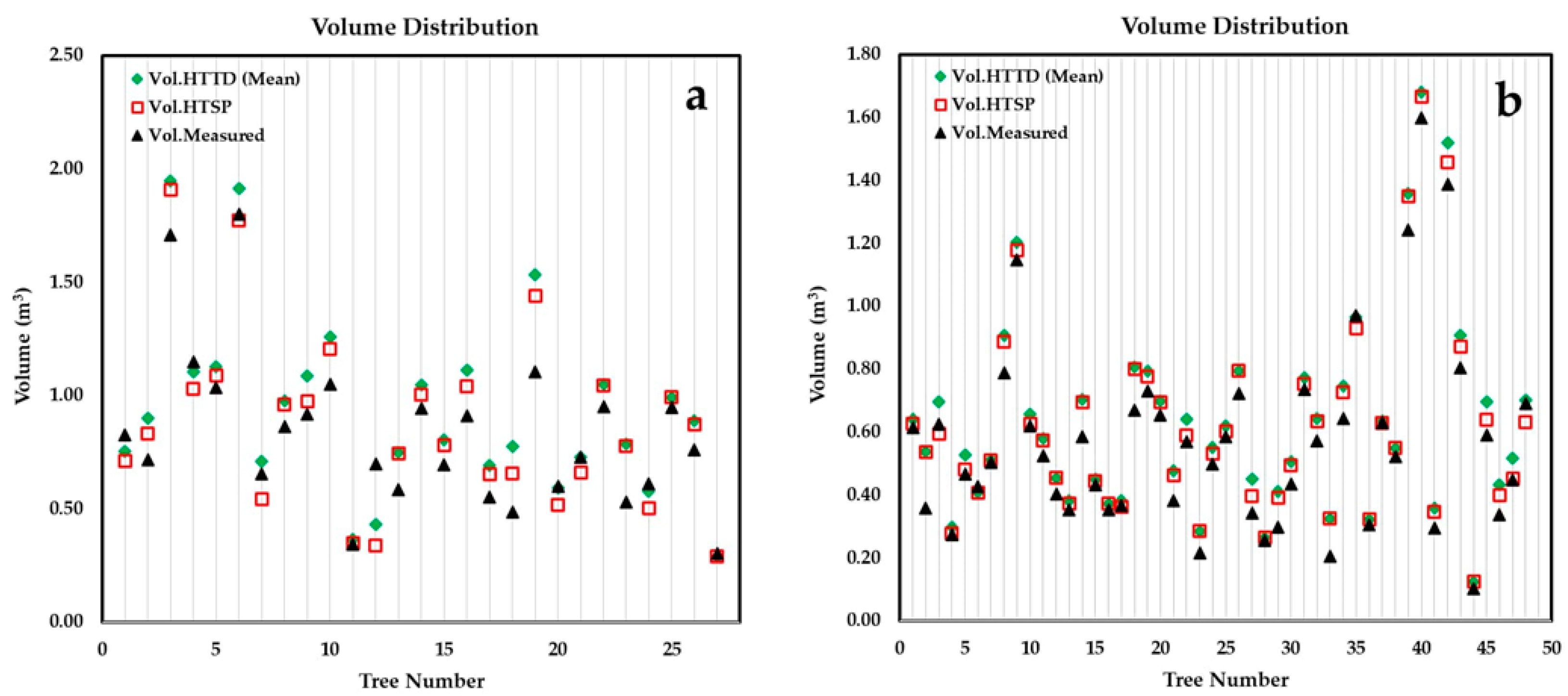 Sensors 21 00301 g010