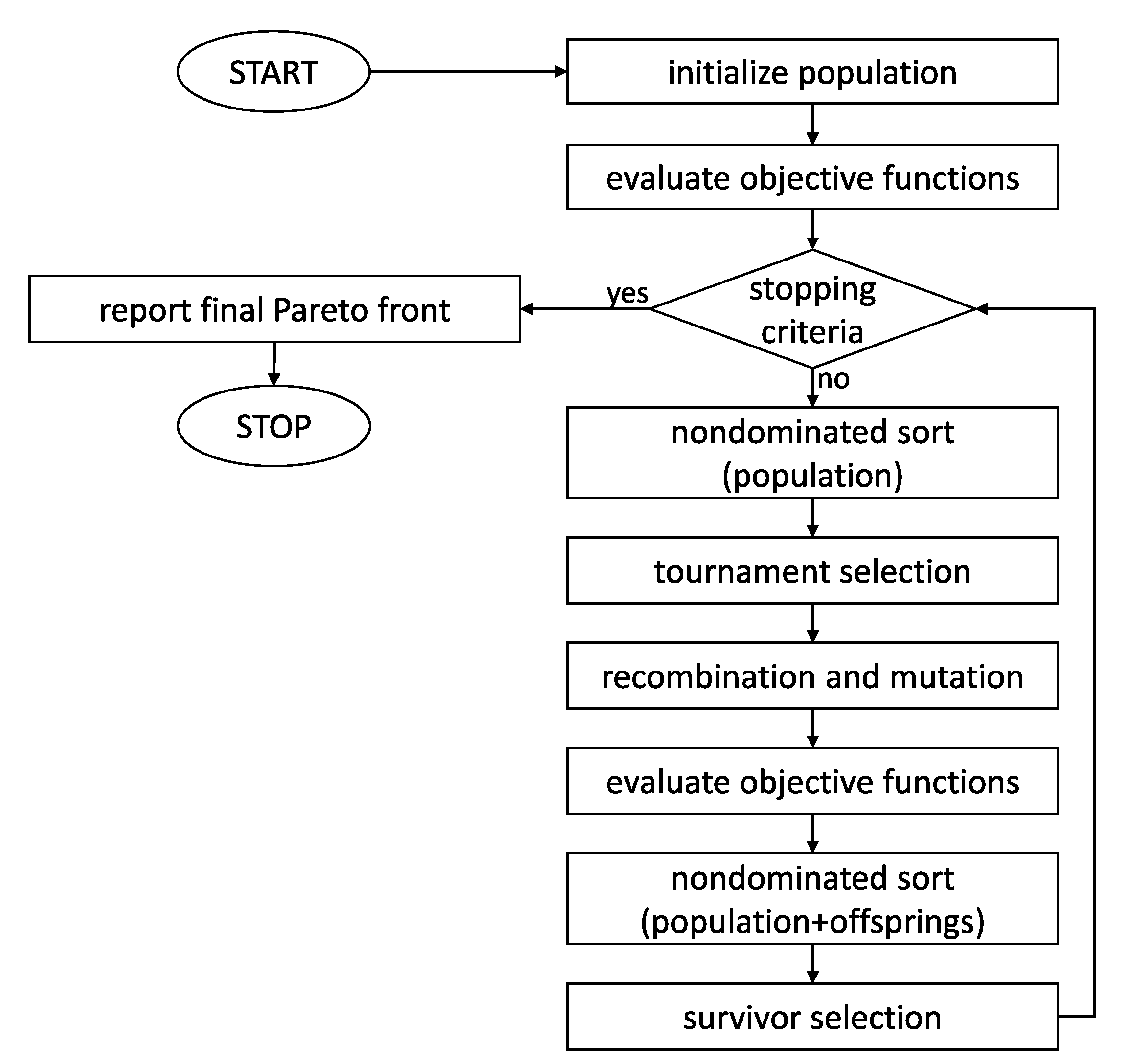 Sensors 21 00304 g001