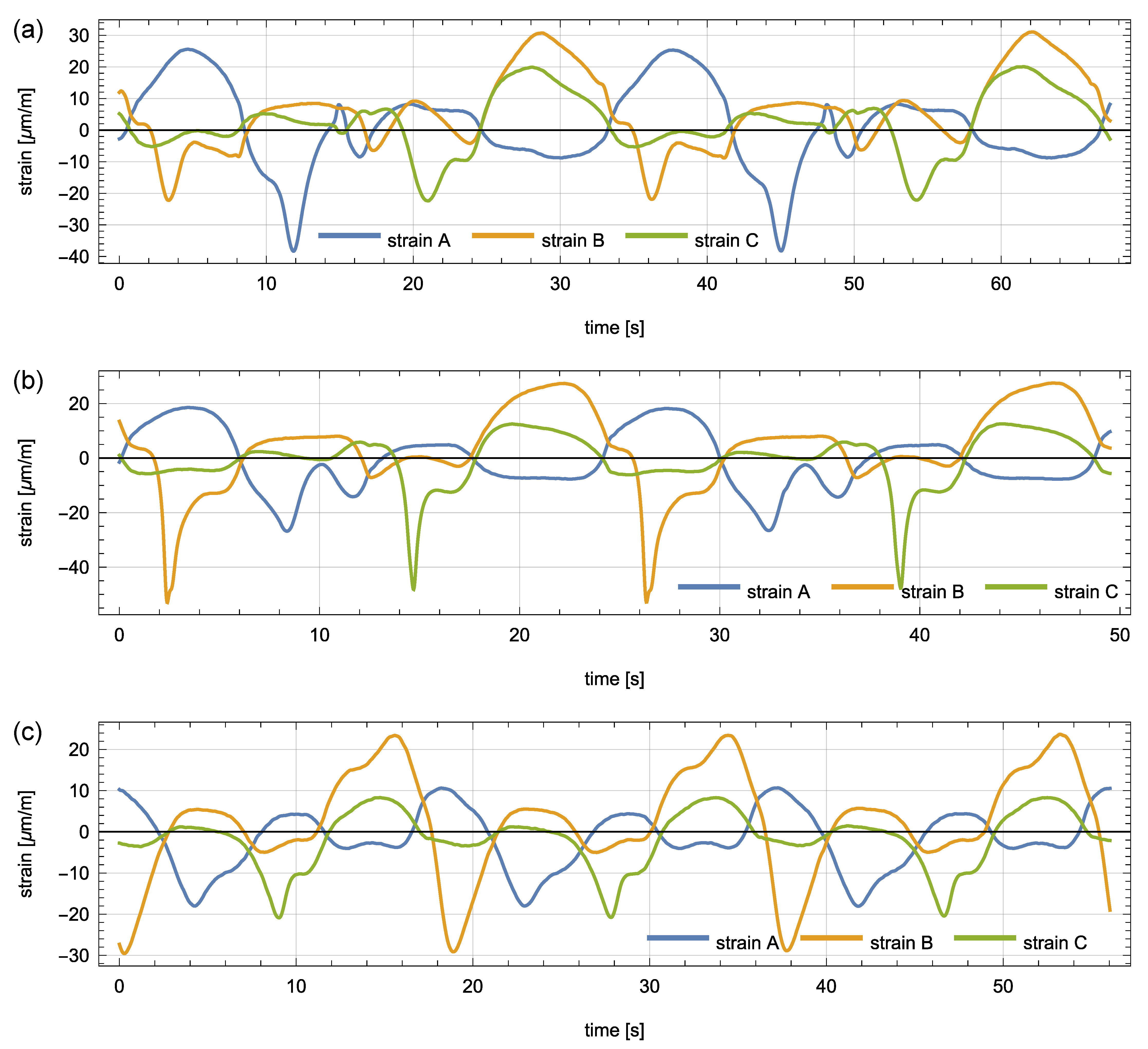 Sensors 21 00304 g004
