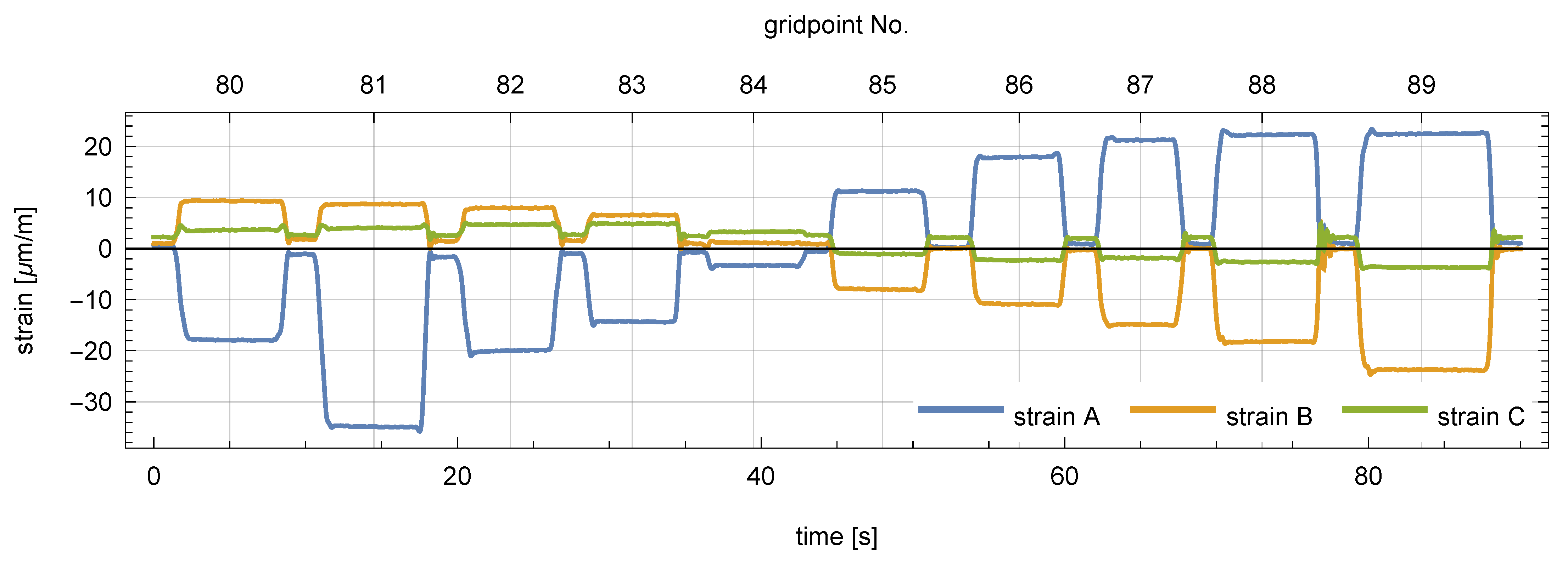 Sensors 21 00304 g005