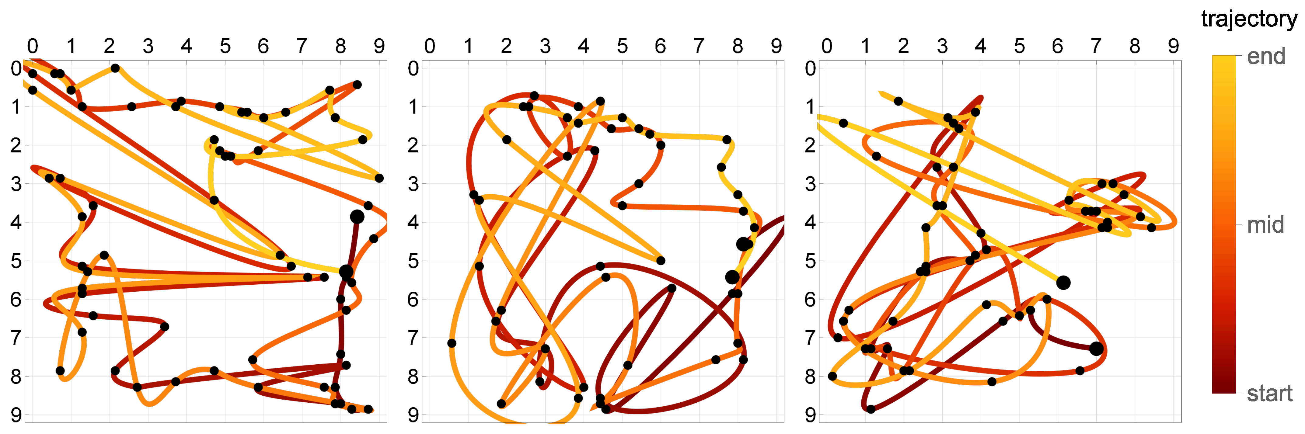 Sensors 21 00304 g007
