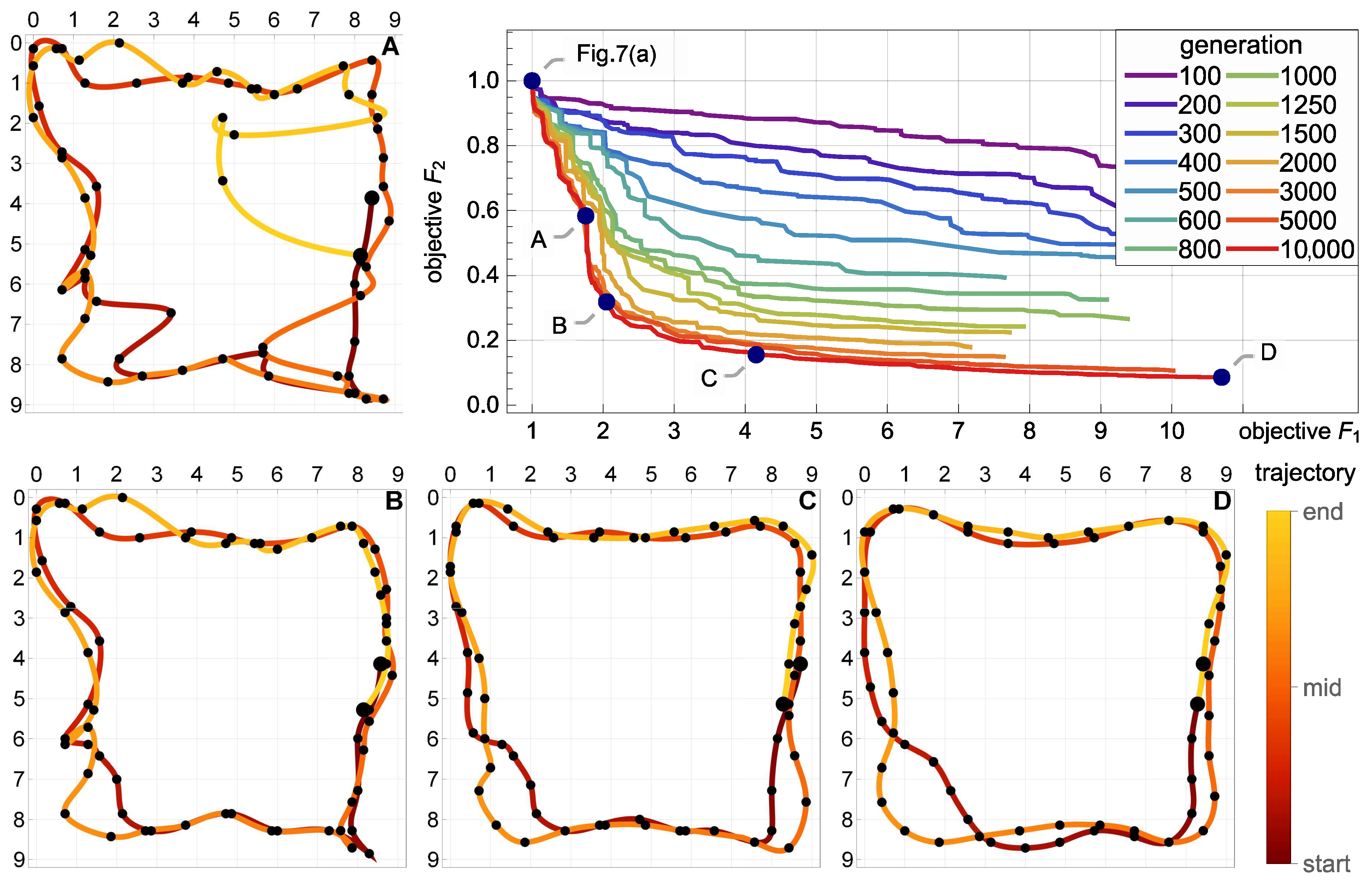 Sensors 21 00304 g008