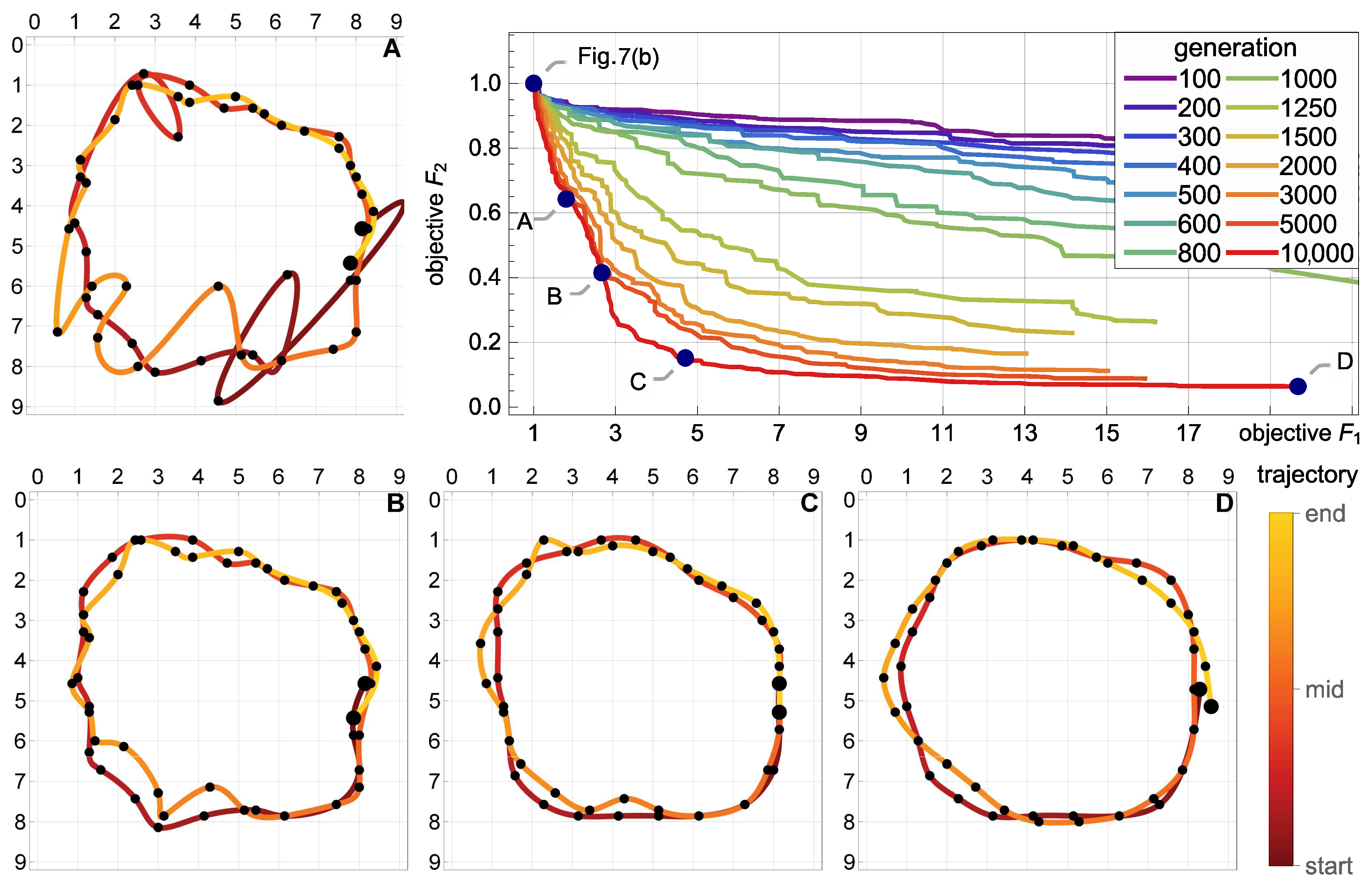 Sensors 21 00304 g009