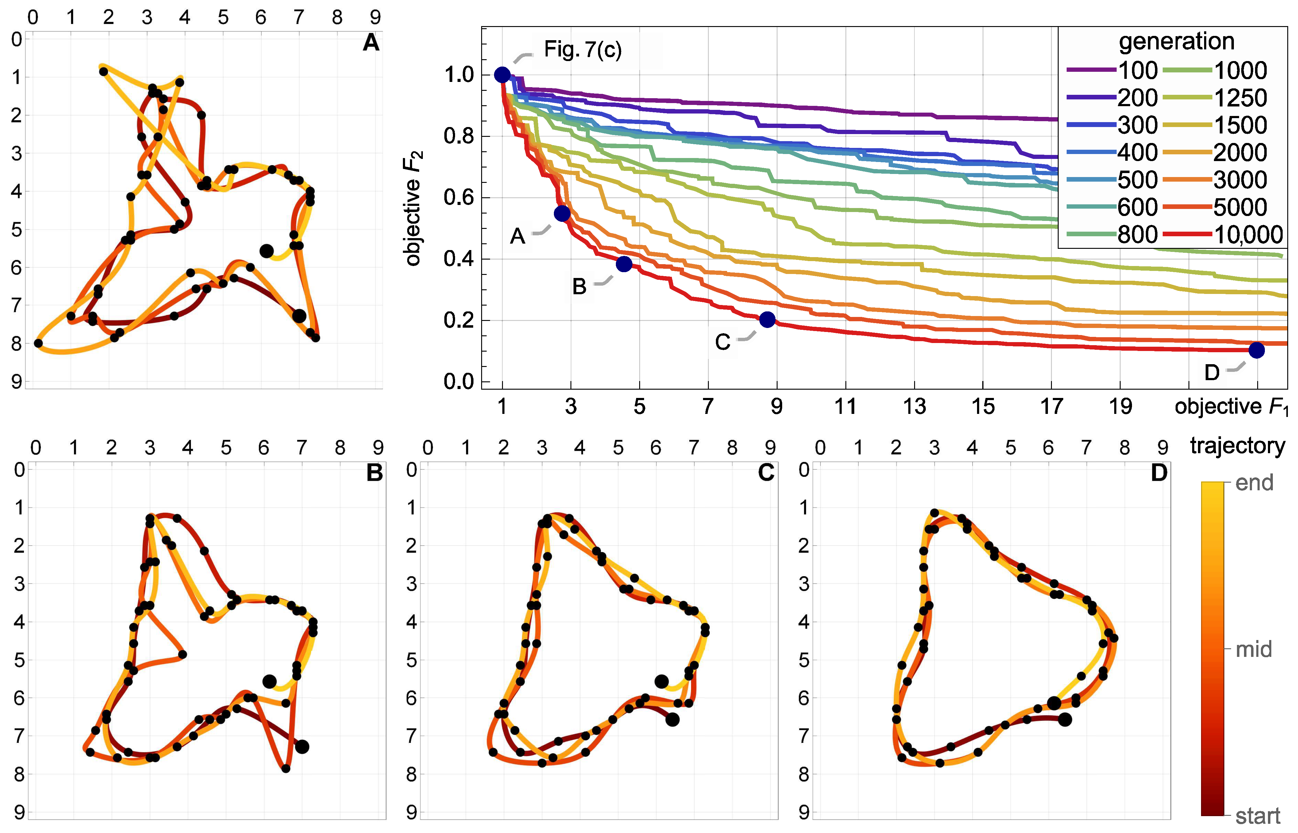 Sensors 21 00304 g010