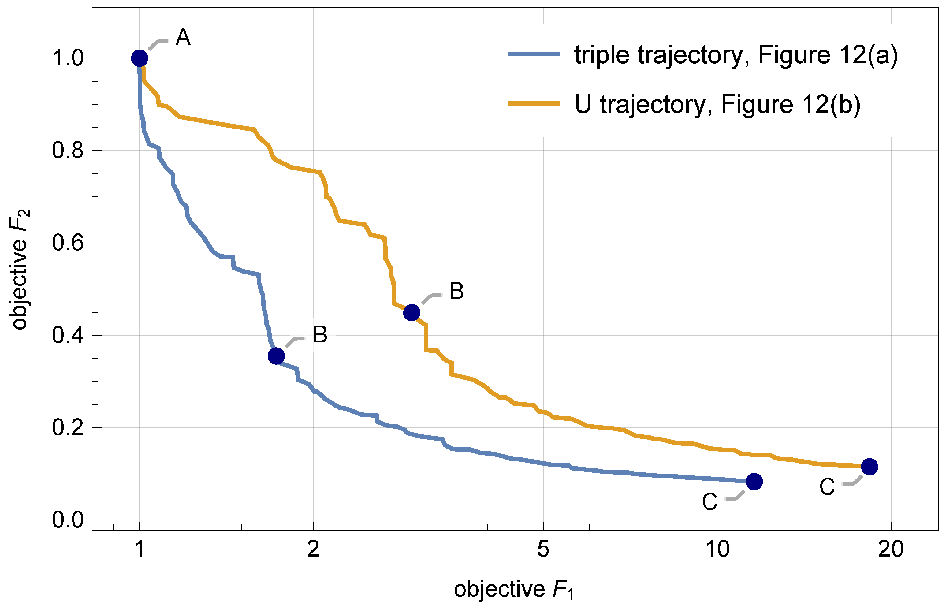 Sensors 21 00304 g013