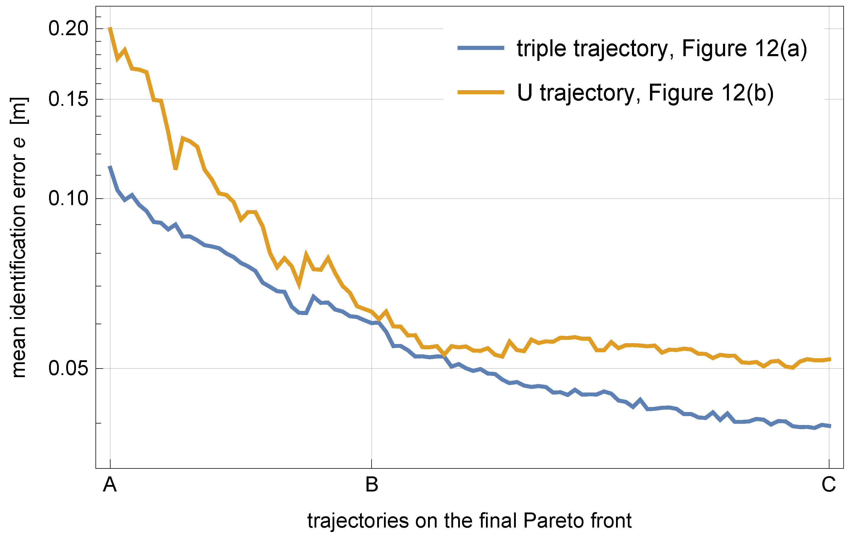 Sensors 21 00304 g016