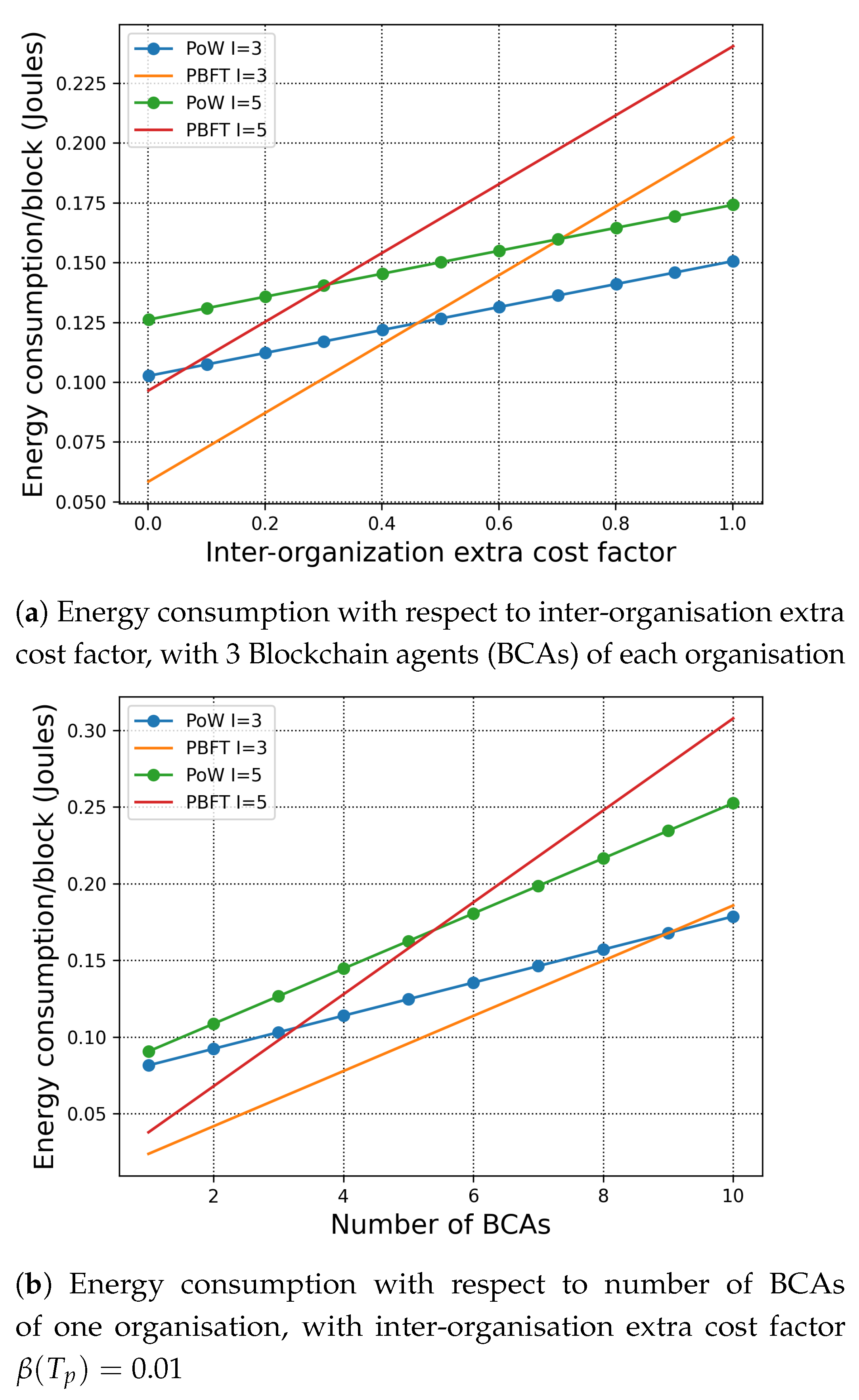 Sensors 21 00305 g003