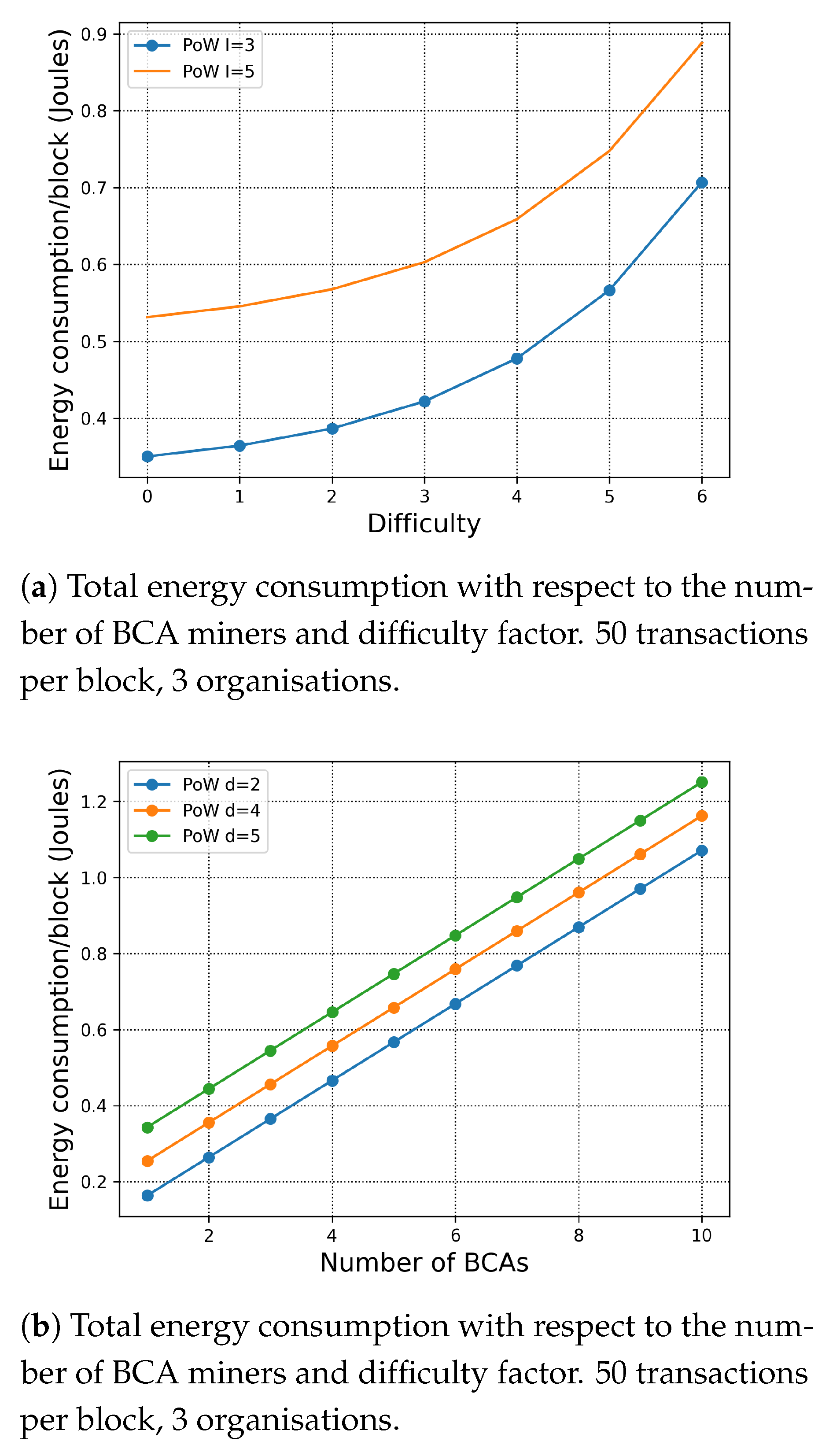 Sensors 21 00305 g004