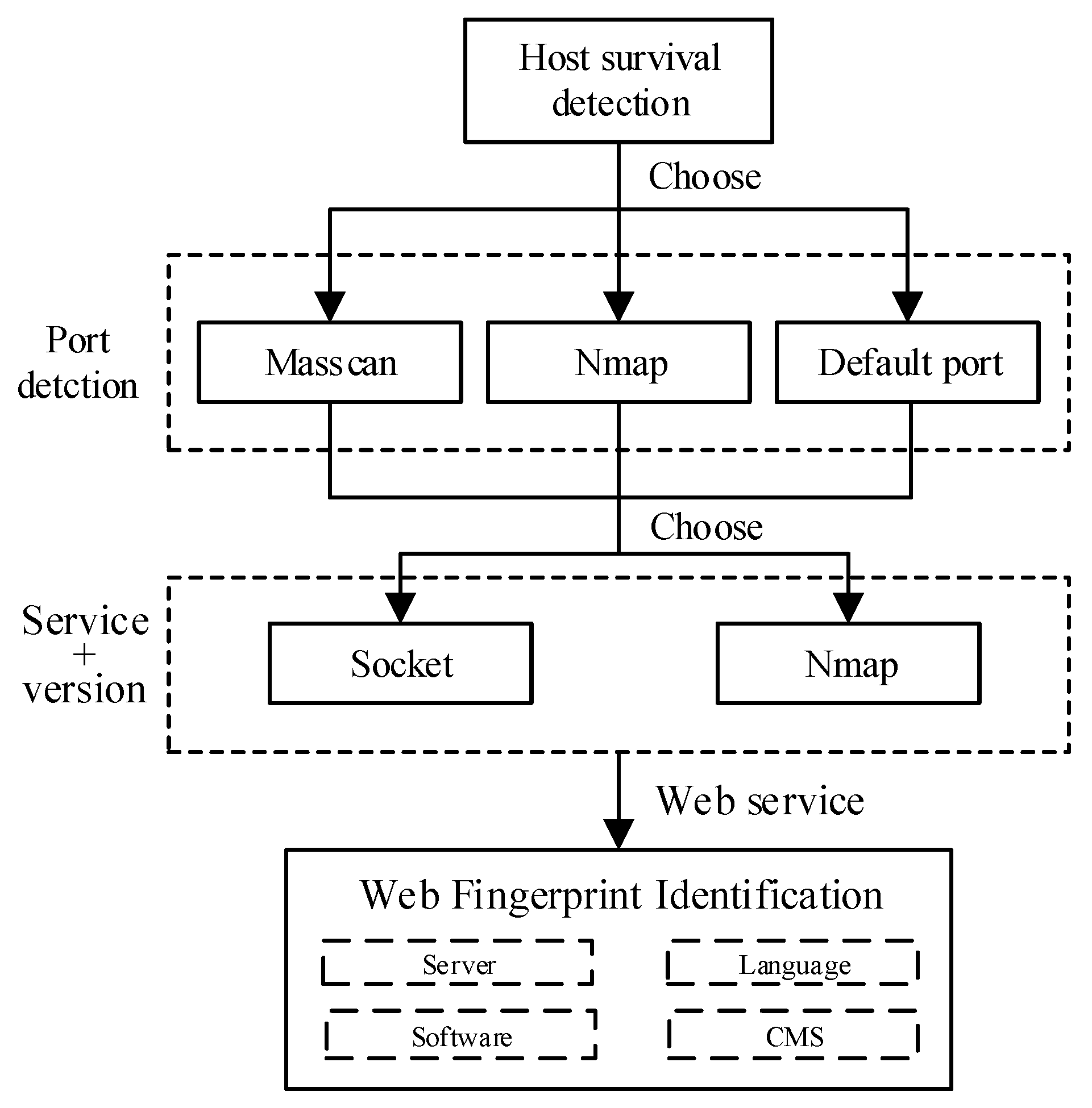 Sensors 21 00306 g004