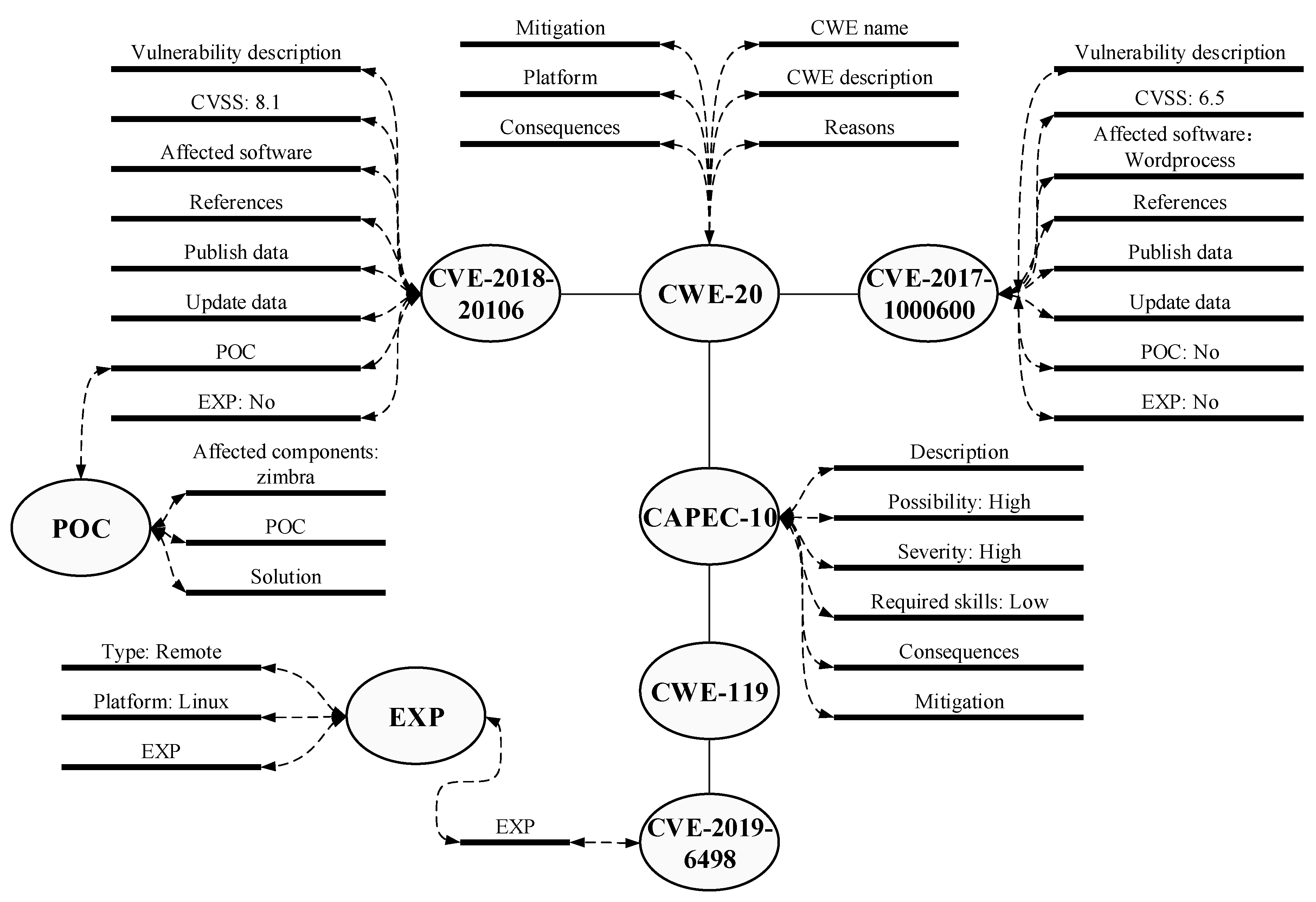 Sensors 21 00306 g005