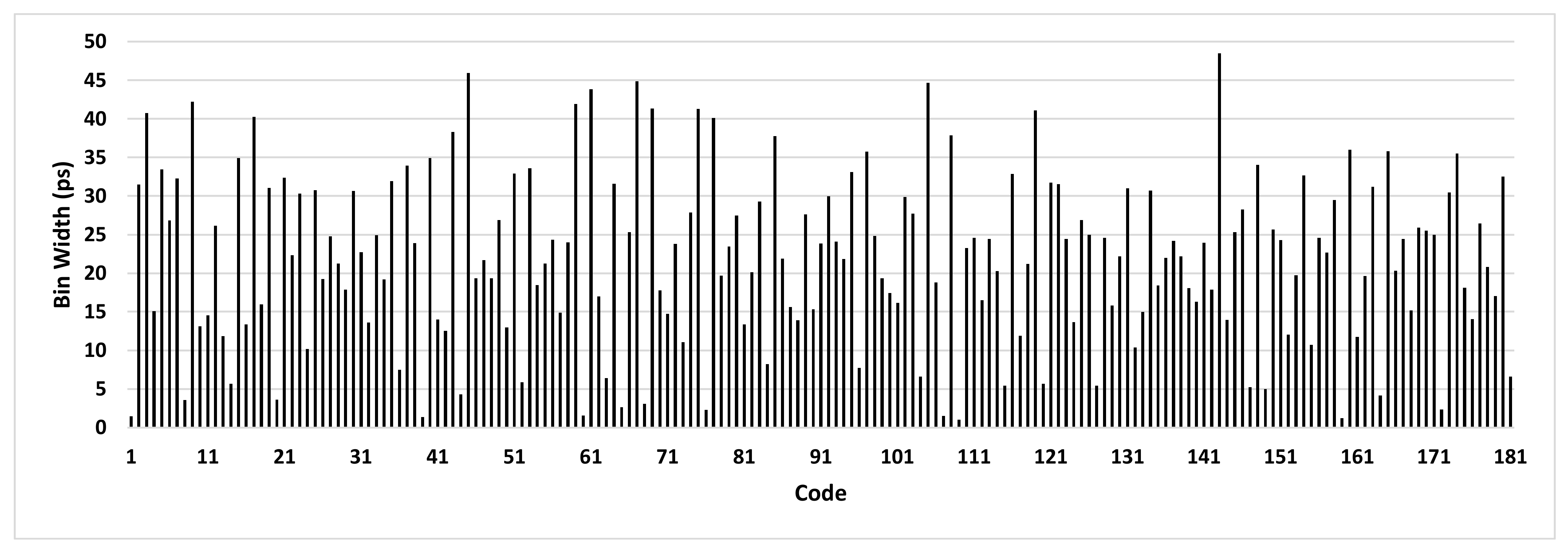 Sensors 21 00308 g005 Sensors 21 00308 g005