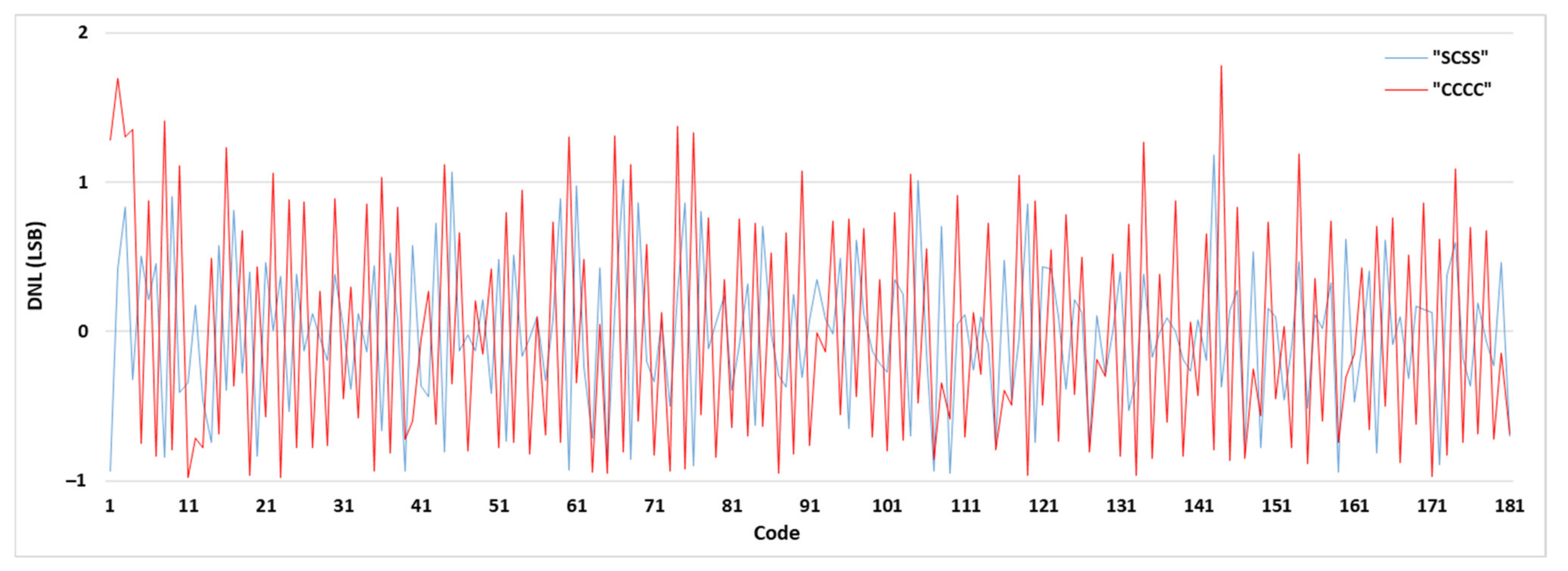 Sensors 21 00308 g006 Sensors 21 00308 g006