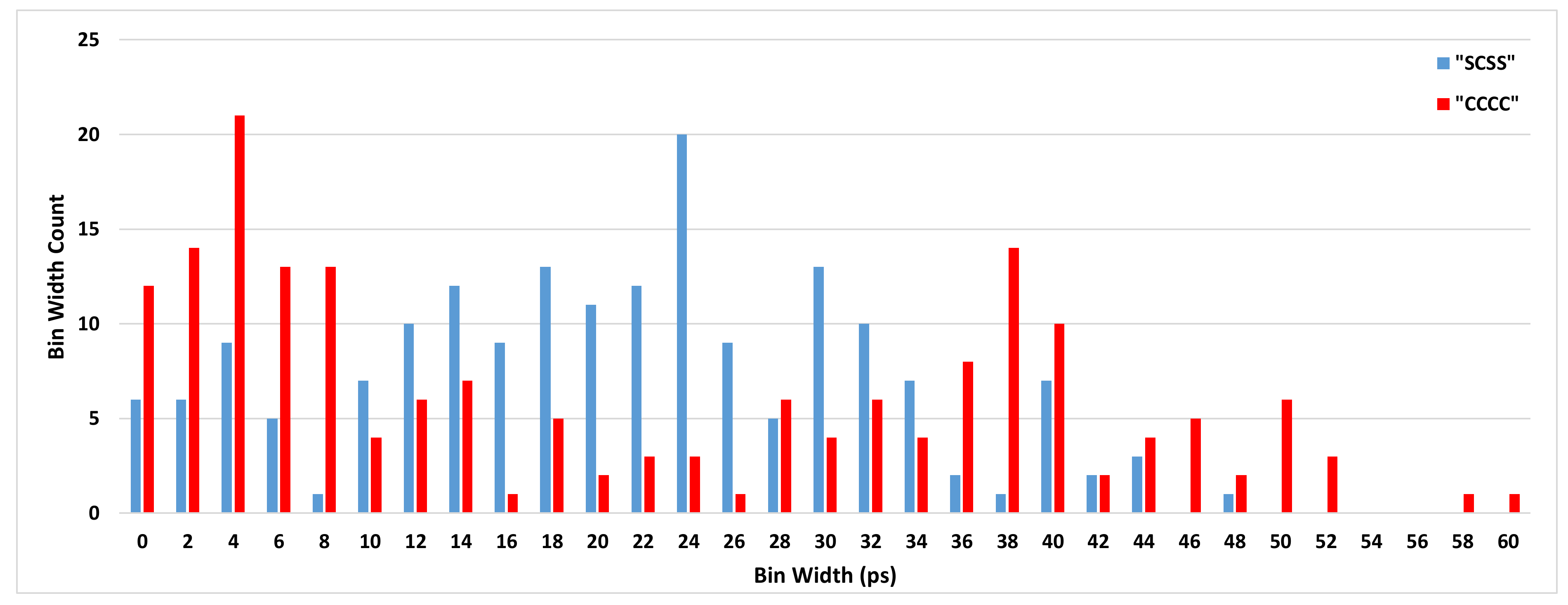 Sensors 21 00308 g008 Sensors 21 00308 g008