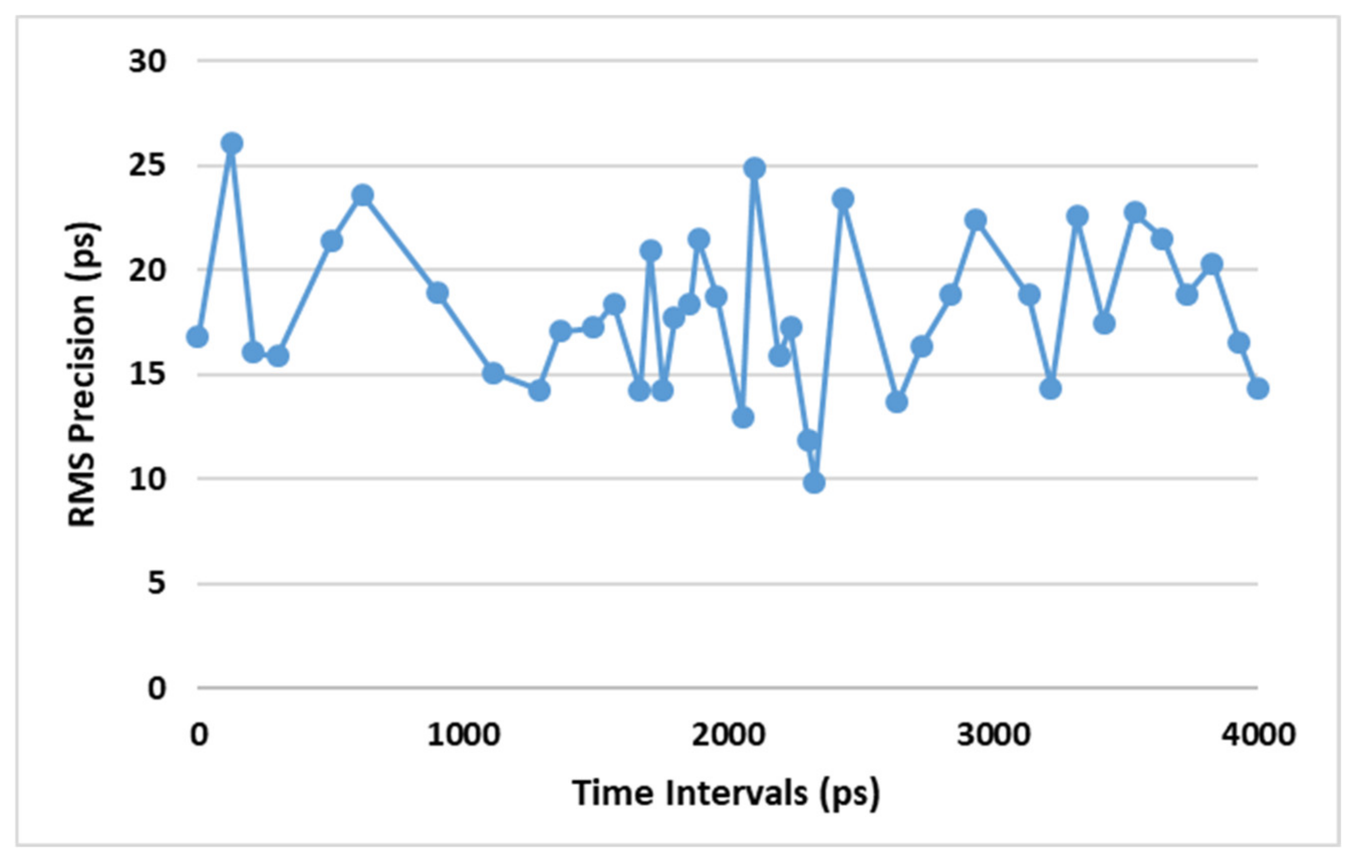 Sensors 21 00308 g011 Sensors 21 00308 g011