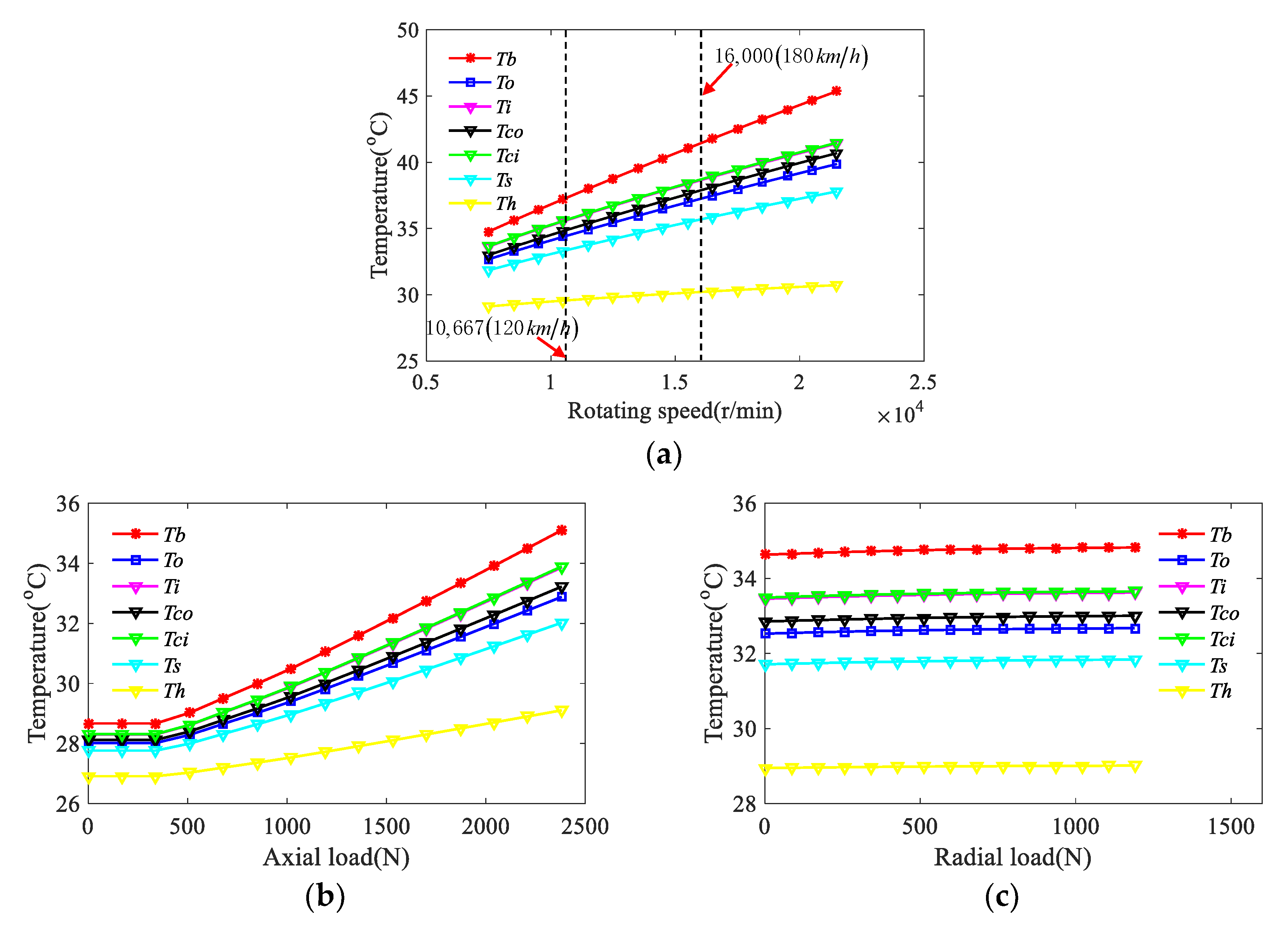 Sensors 21 00309 g008