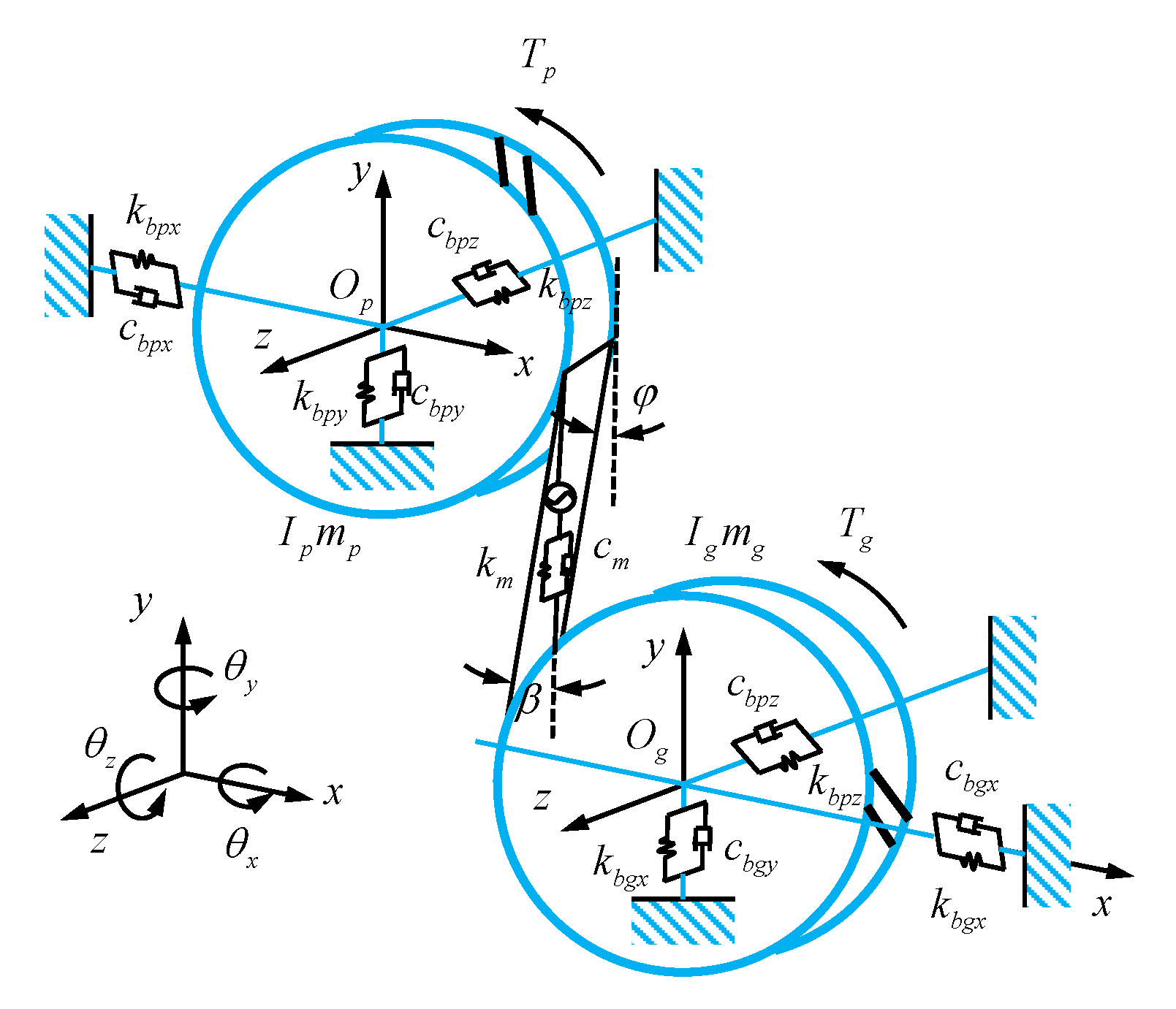 Sensors 21 00309 g012
