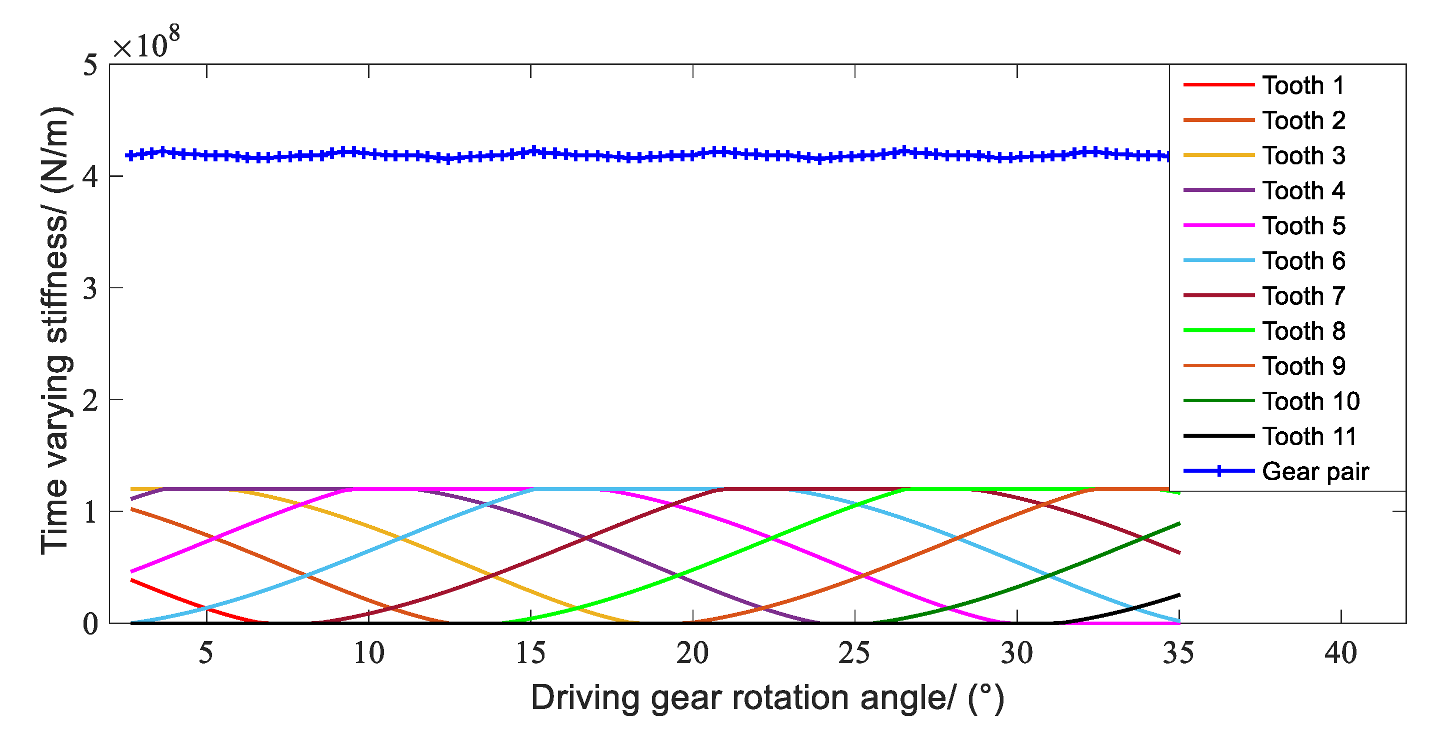 Sensors 21 00309 g013