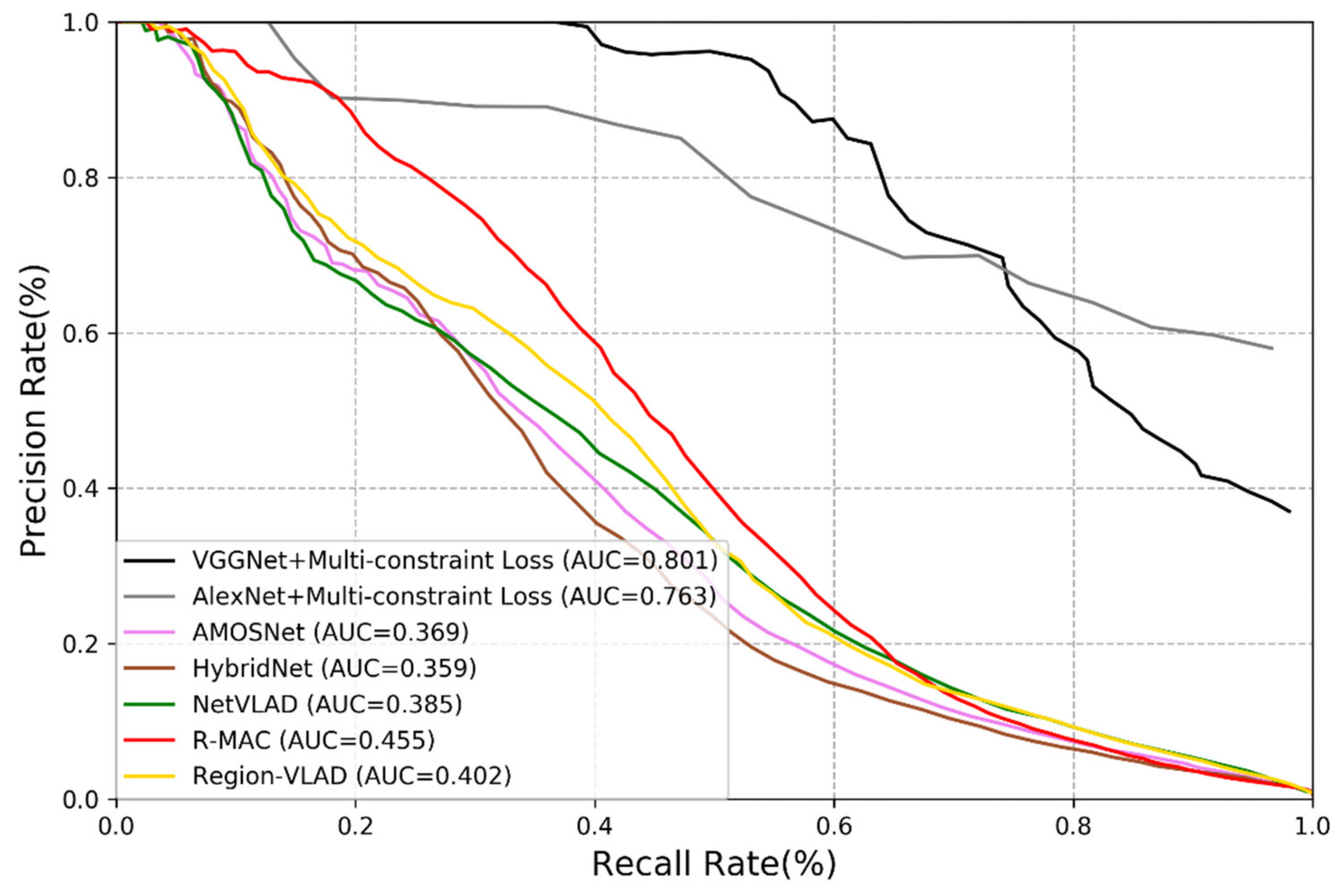 Sensors 21 00310 g005