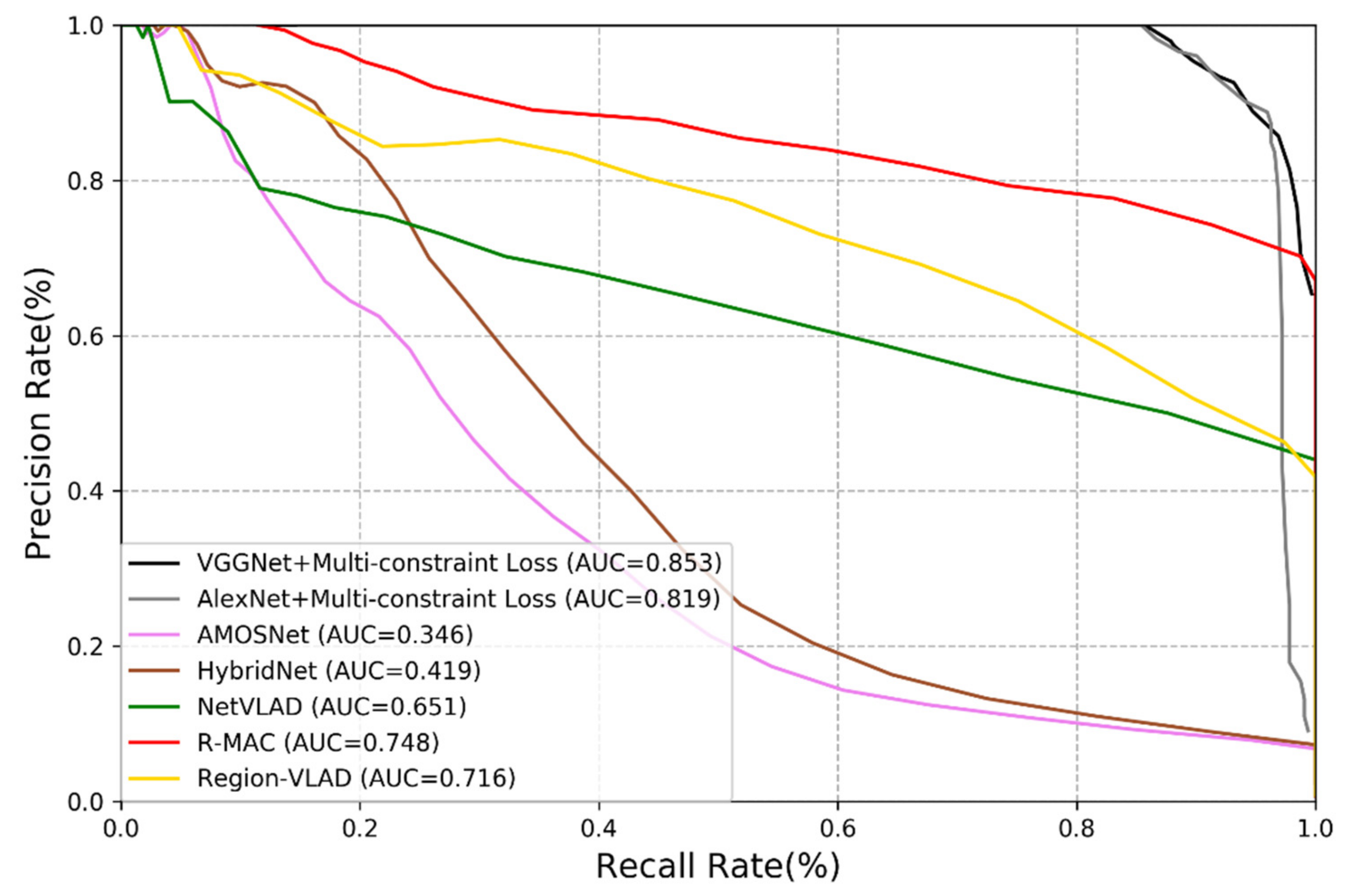 Sensors 21 00310 g006