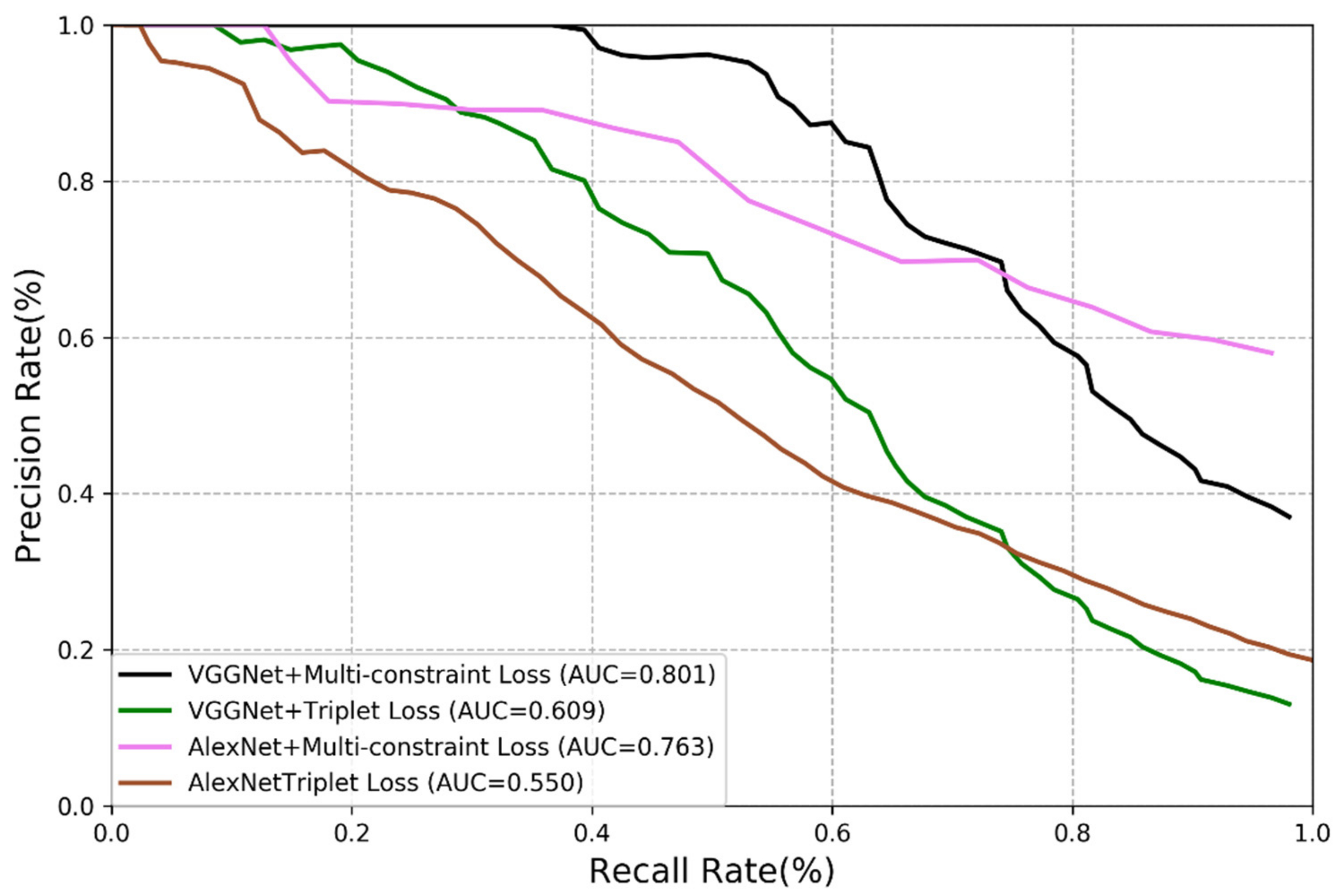 Sensors 21 00310 g007