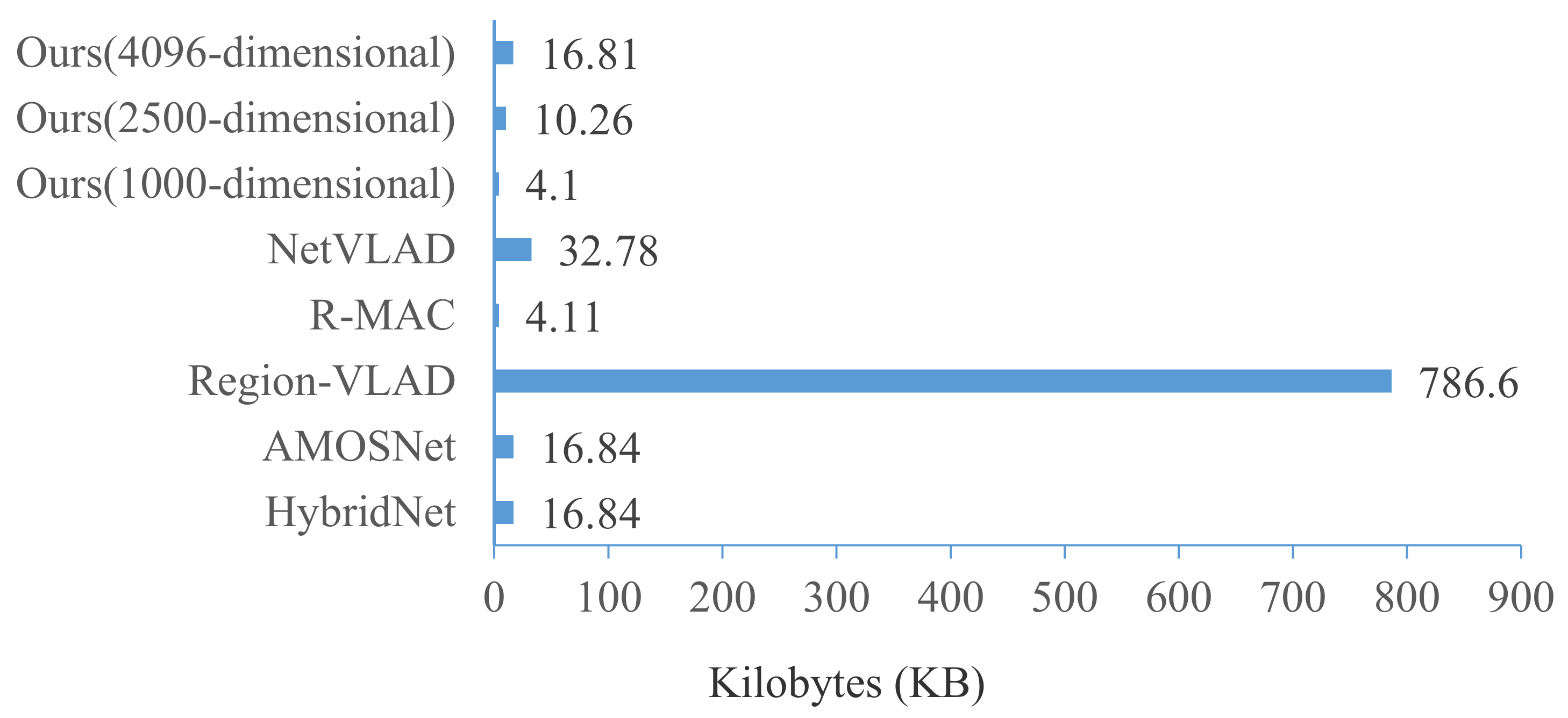 Sensors 21 00310 g015