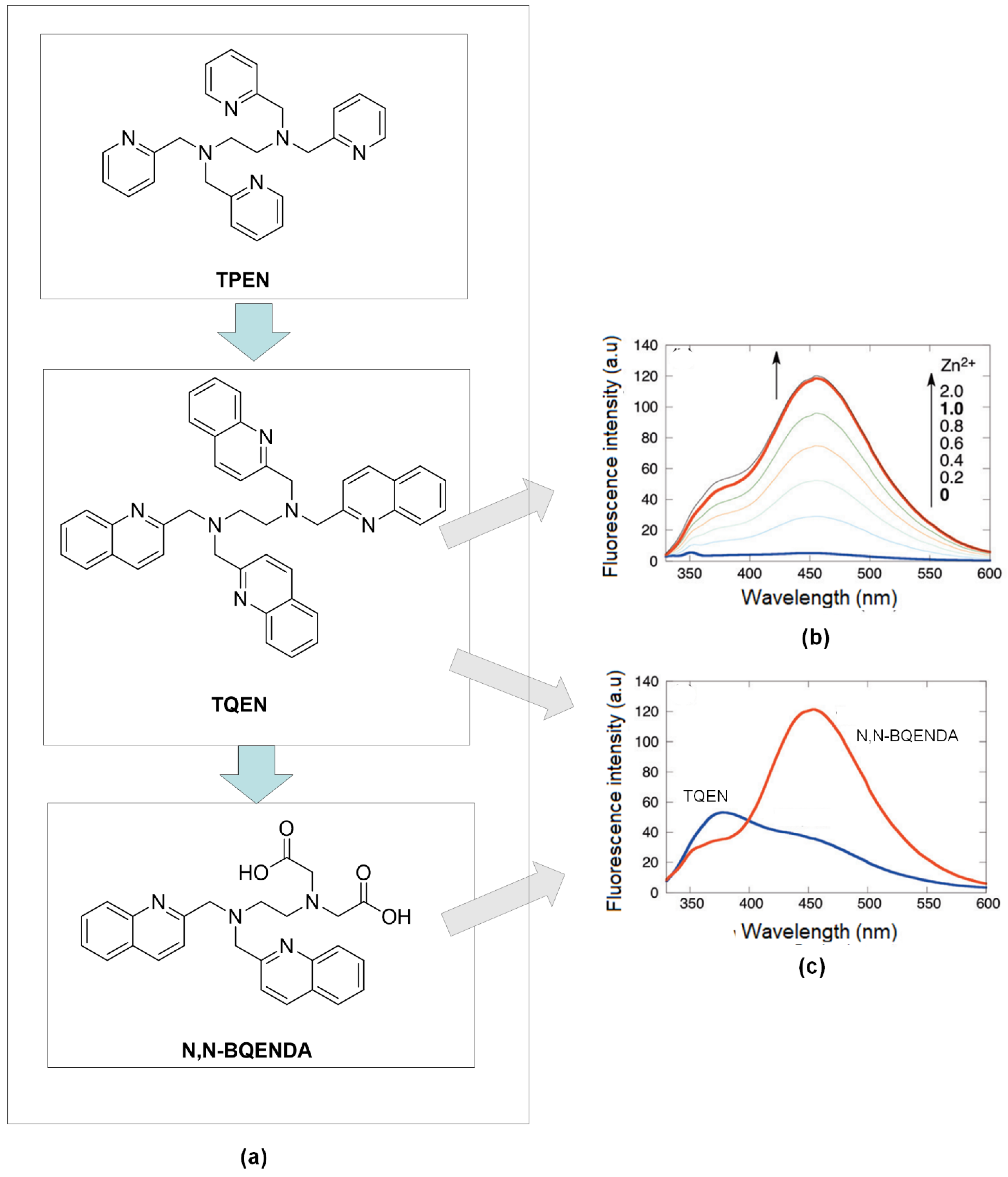 Sensors 21 00311 g004