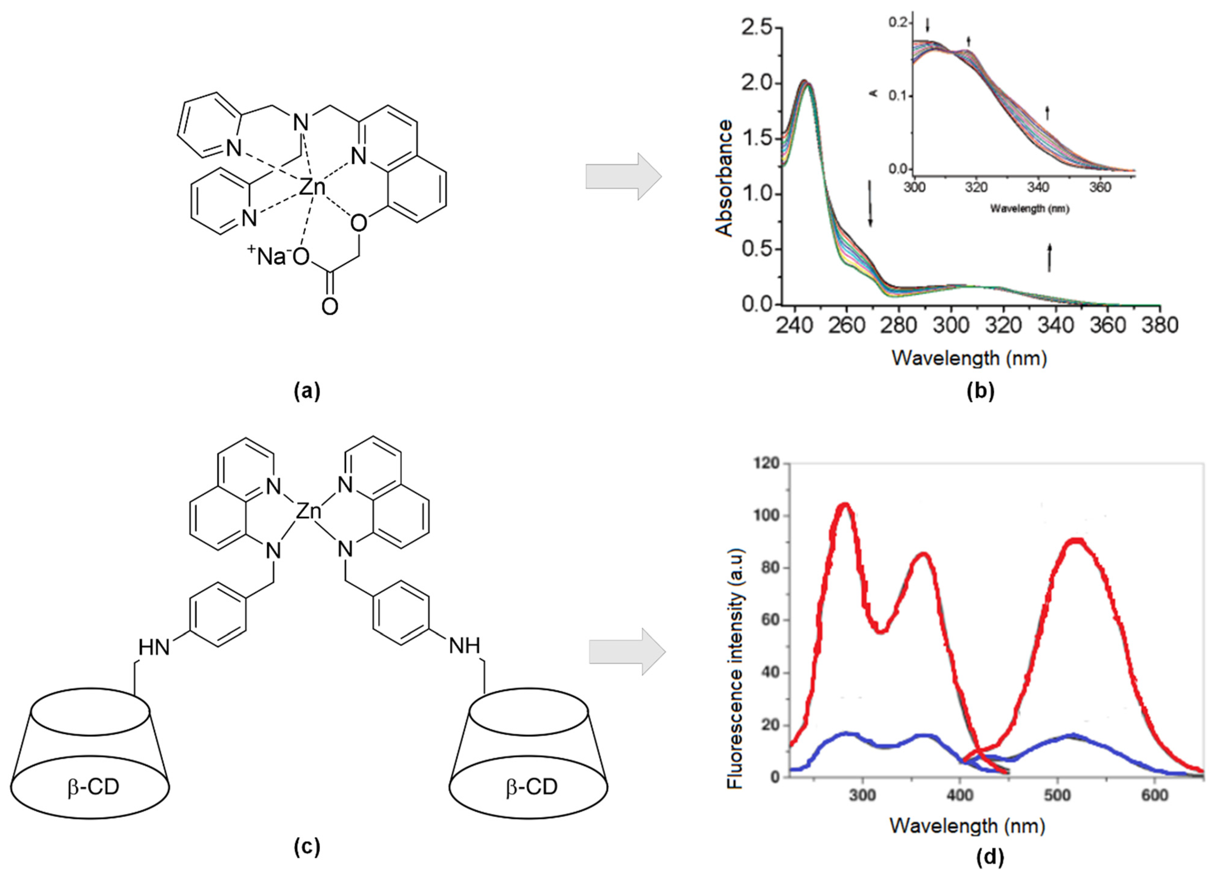 Sensors 21 00311 g005