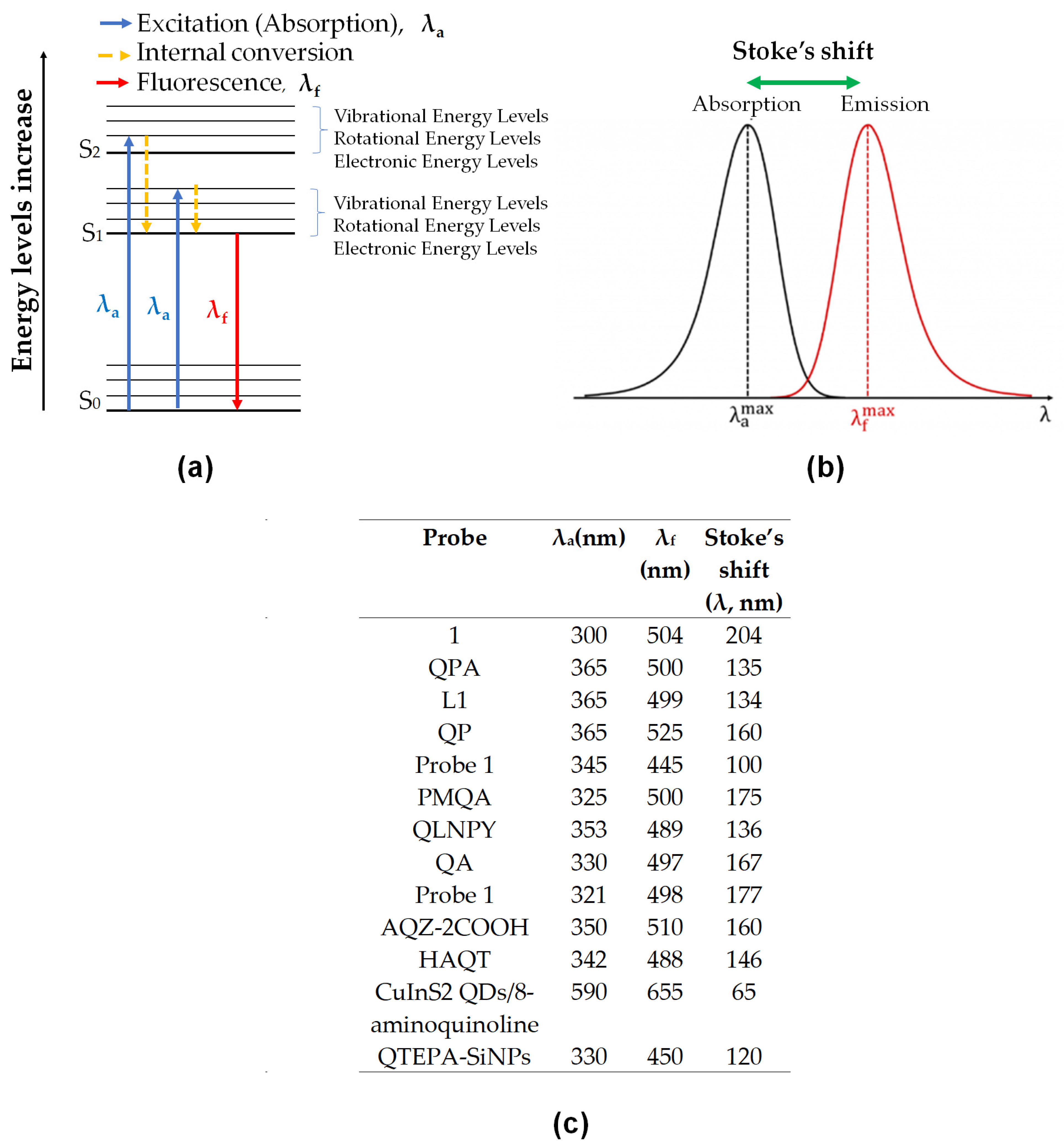 Sensors 21 00311 g010