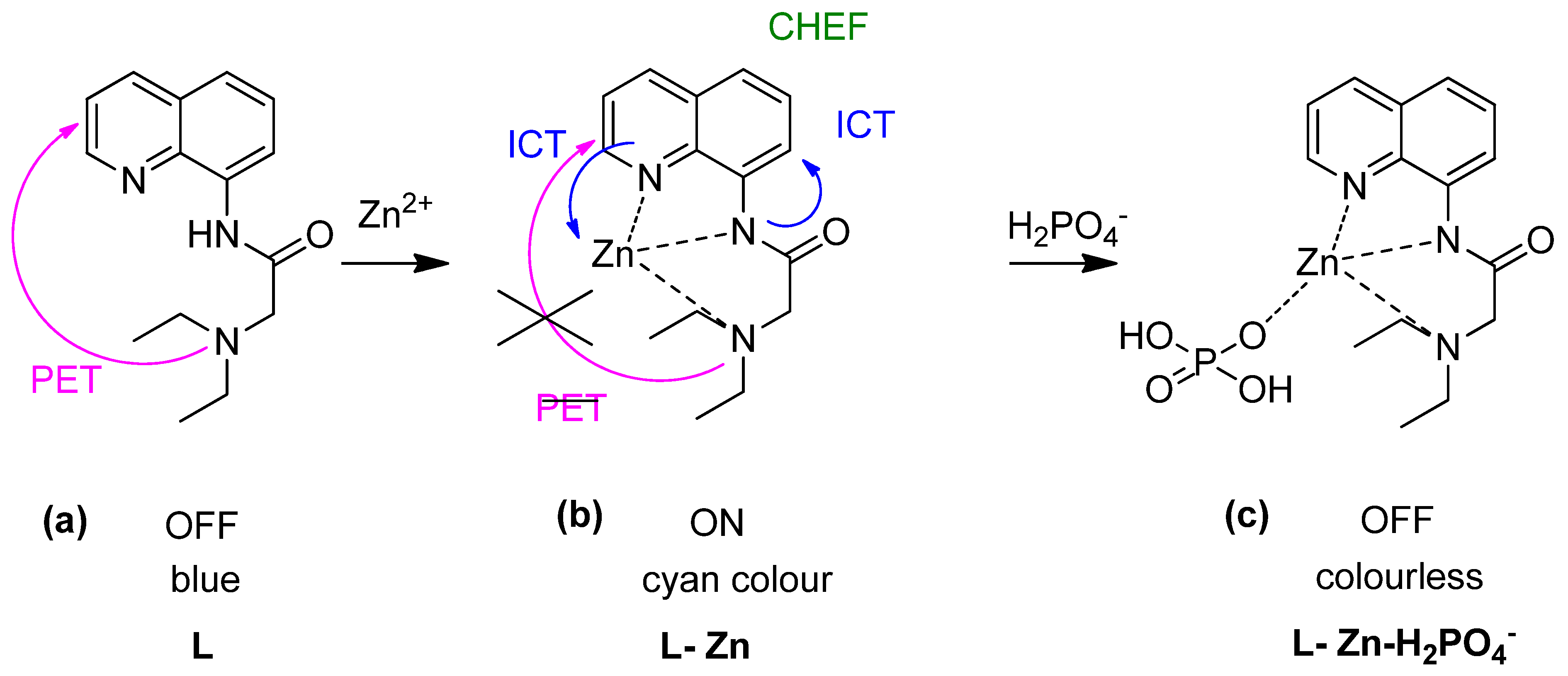 Sensors 21 00311 g014