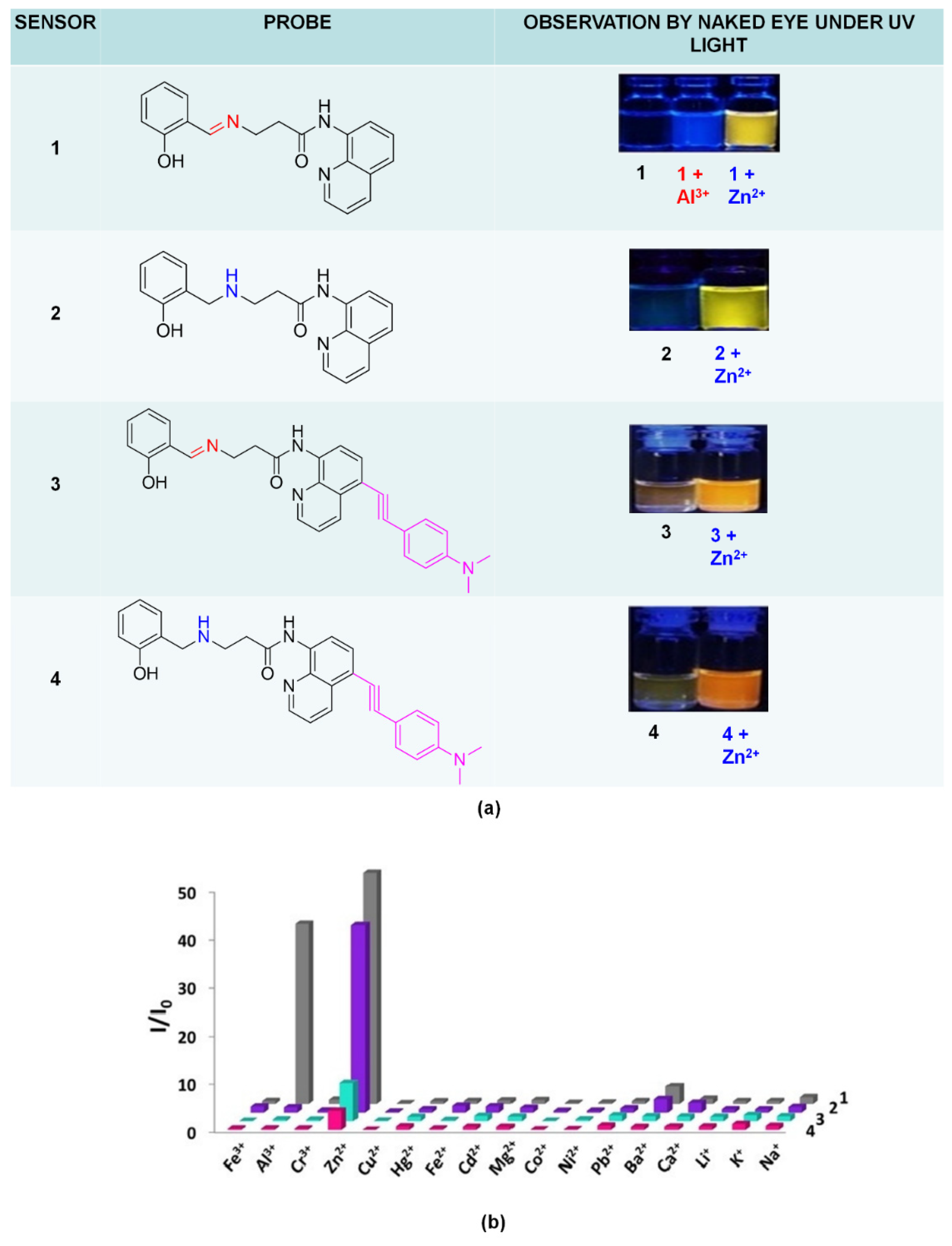 Sensors 21 00311 g015